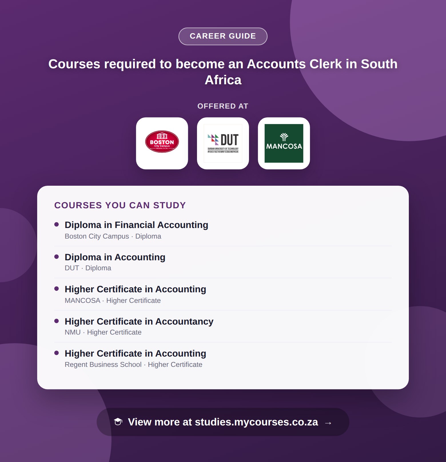 Poster listing courses to become an Accounts Clerk in South Africa, offered at Boland TVET College, Boston City Campus and Buffalo City TVET College, with a link to studies.mycourses.co.za