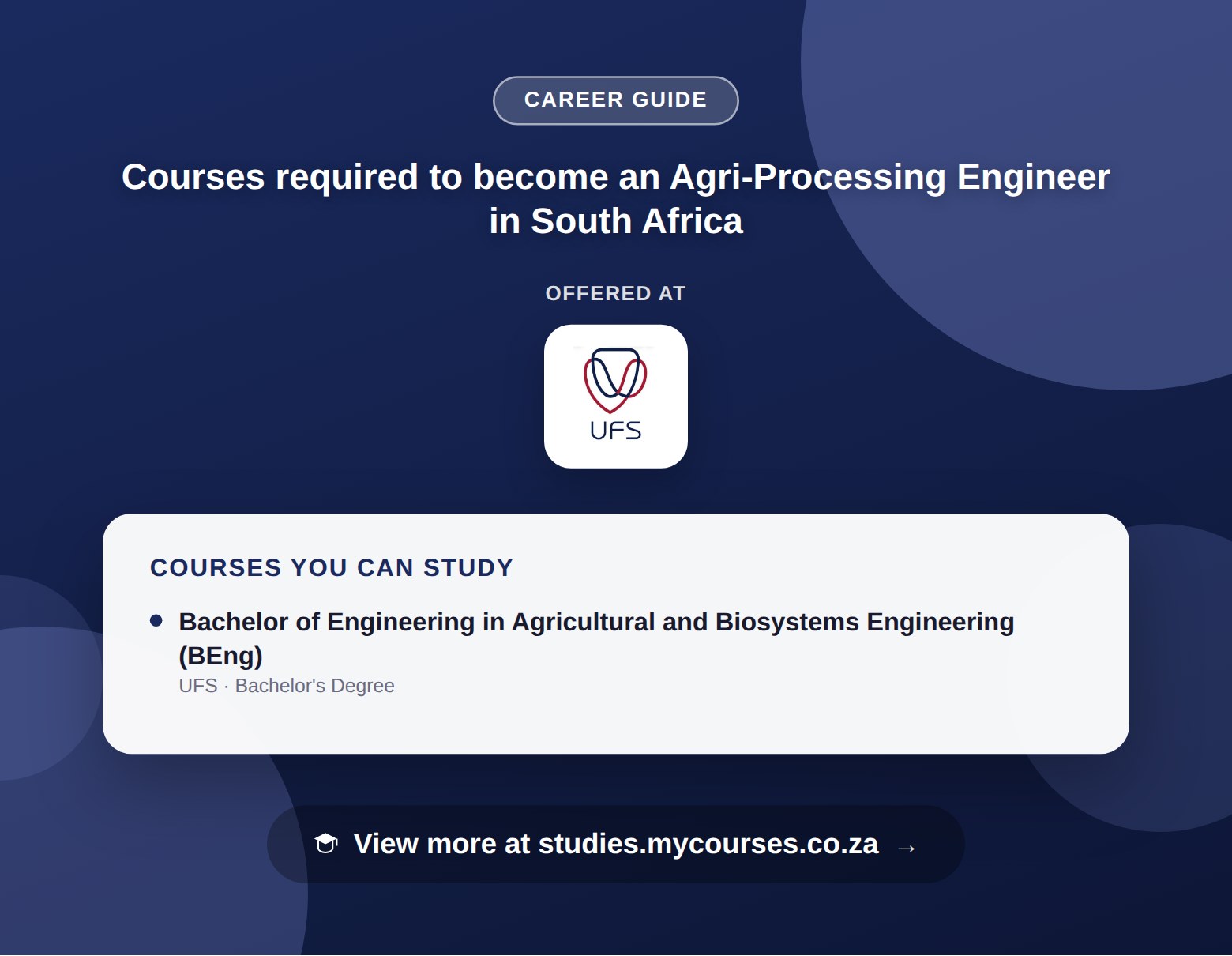 Poster listing courses to become an Agri-Processing Engineer in South Africa, offered at University of the Free State, with a link to studies.mycourses.co.za