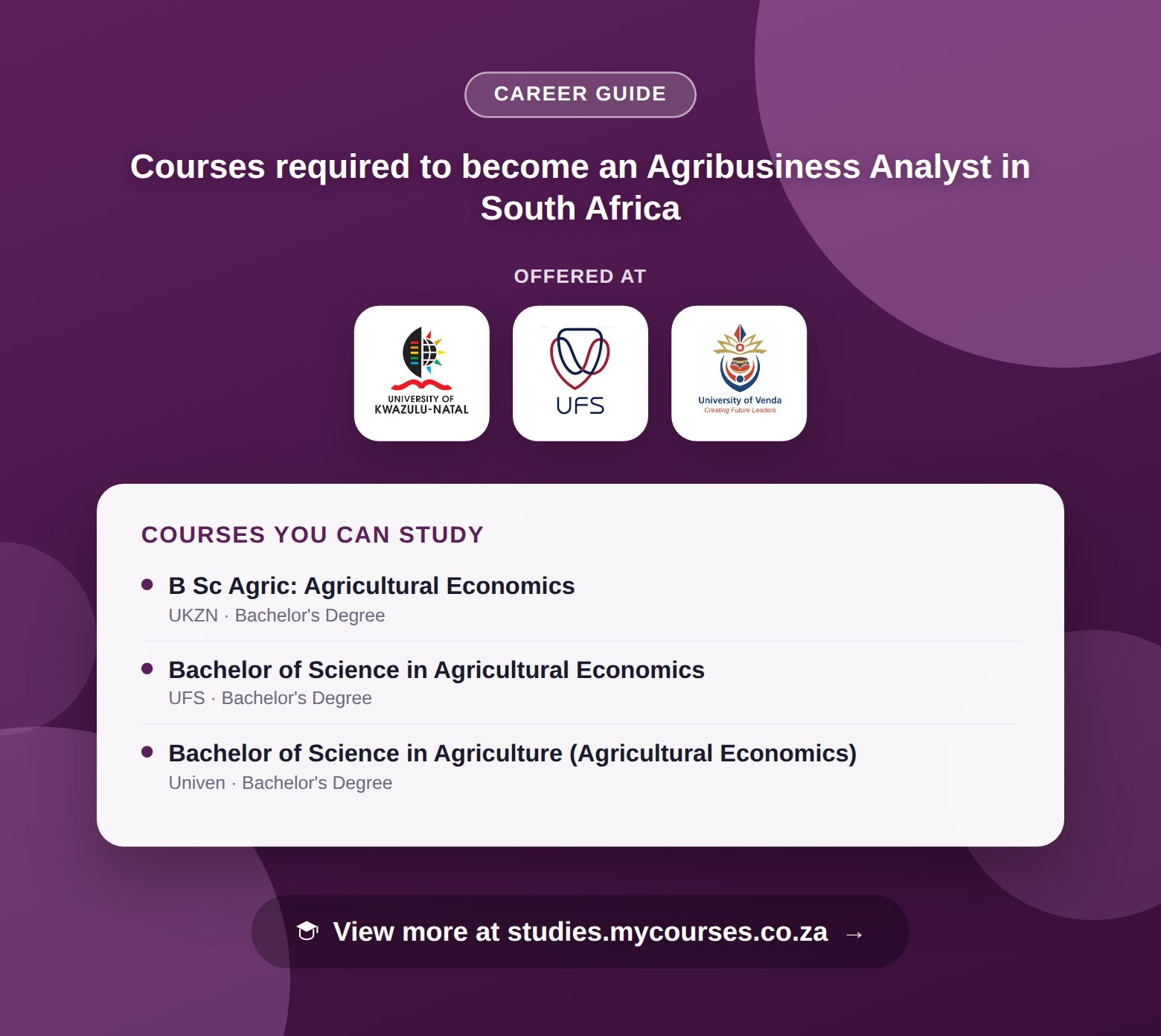 Poster listing courses to become an Agribusiness Analyst in South Africa, offered at University of KwaZulu-Natal, University of the Free State and University of Venda, with a link to studies.mycourses.co.za