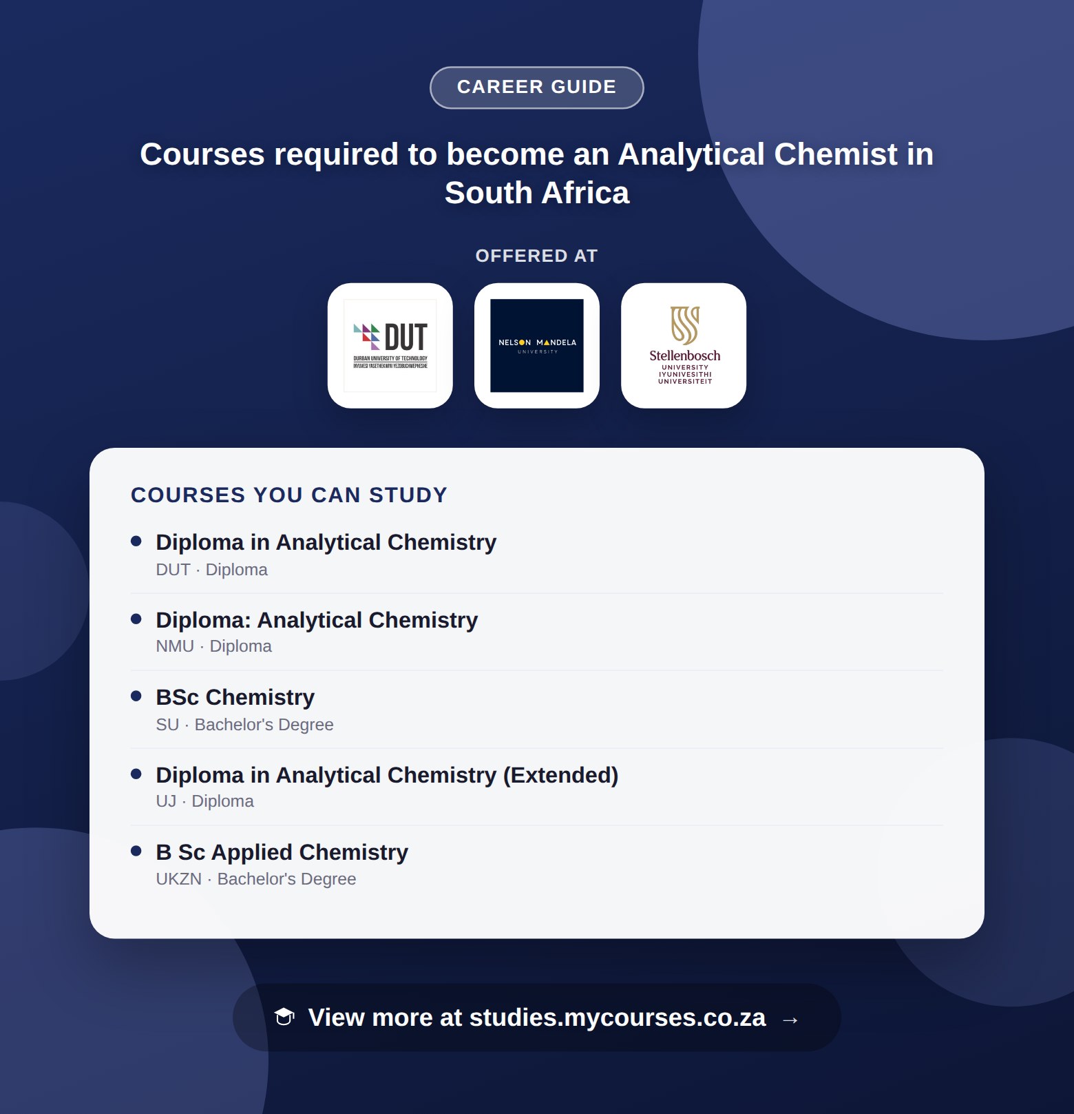 Poster listing courses to become an Analytical Chemist in South Africa, offered at Berea College of Technology, Durban University of Technology and Nelson Mandela University, with a link to studies.mycourses.co.za