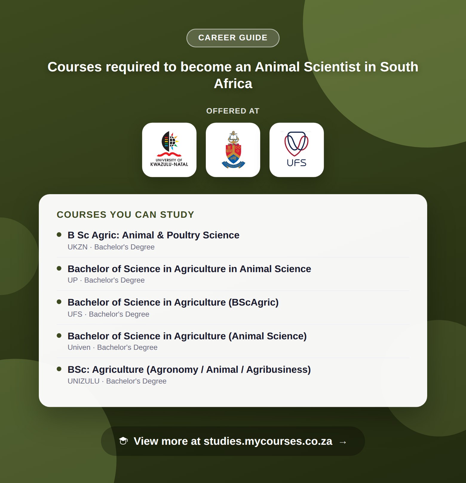 Poster listing courses to become an Animal Scientist in South Africa, offered at University of KwaZulu-Natal, University of Pretoria and University of the Free State, with a link to studies.mycourses.co.za