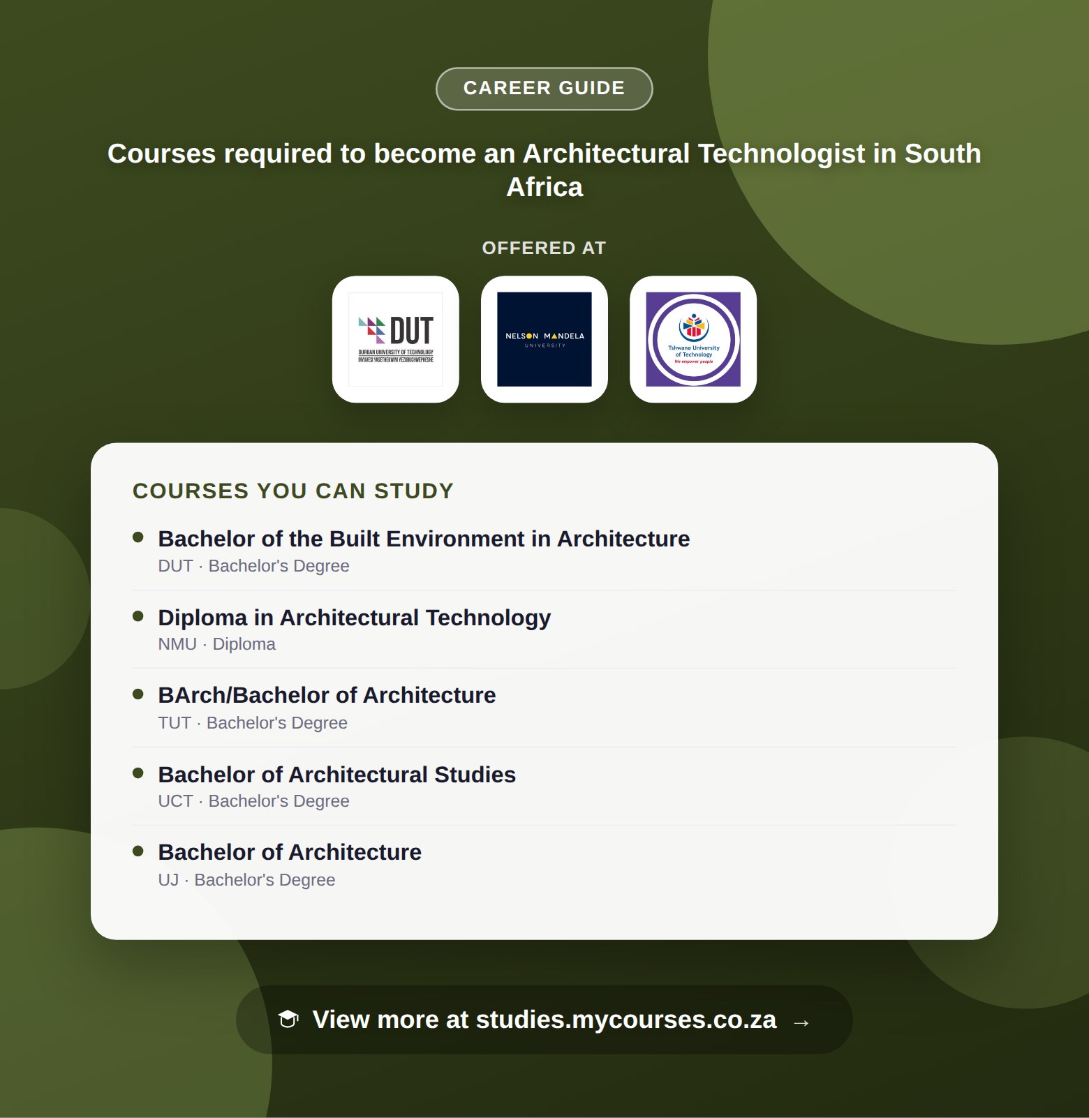 Poster listing courses to become an Architectural Technologist in South Africa, offered at Durban University of Technology, Nelson Mandela University and Tshwane University of Technology, with a link to studies.mycourses.co.za