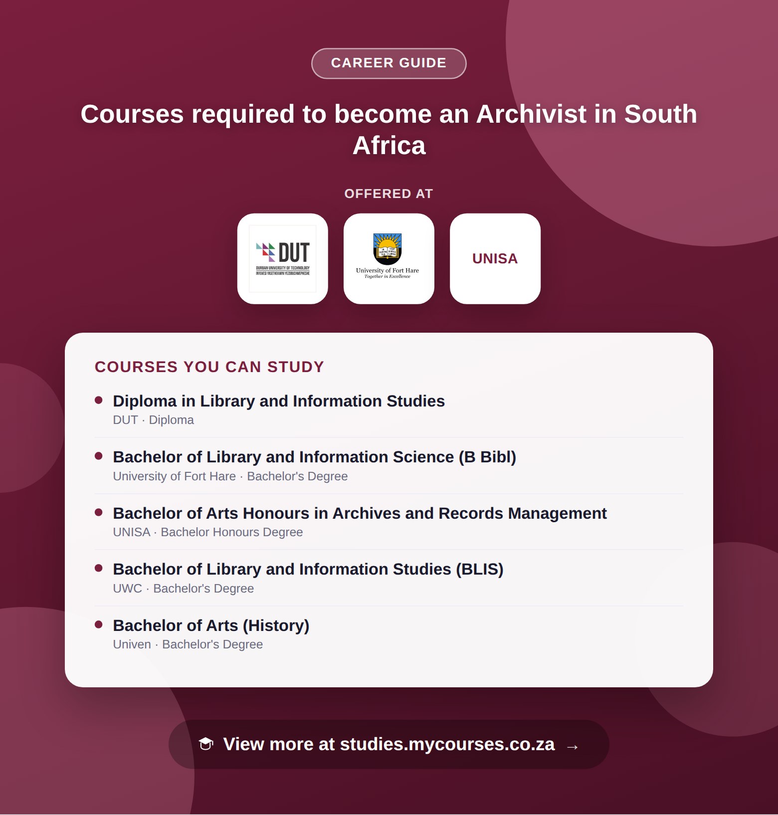 Poster listing courses to become an Archivist in South Africa, offered at Durban University of Technology, University of Fort Hare and University of South Africa, with a link to studies.mycourses.co.za