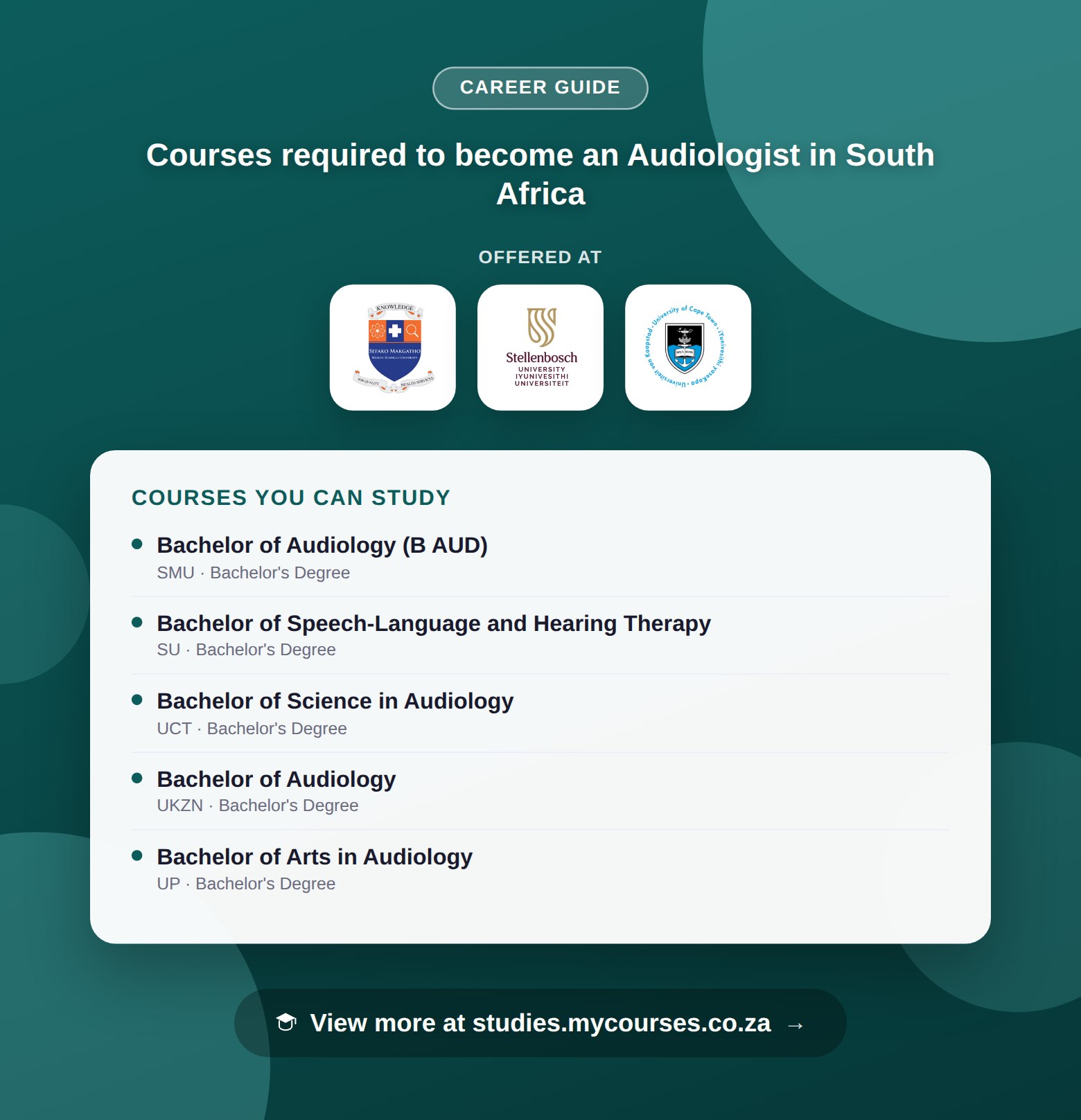 Poster listing courses to become an Audiologist in South Africa, offered at Sefako Makgatho Health Sciences University, Stellenbosch University and University of Cape Town, with a link to studies.mycourses.co.za