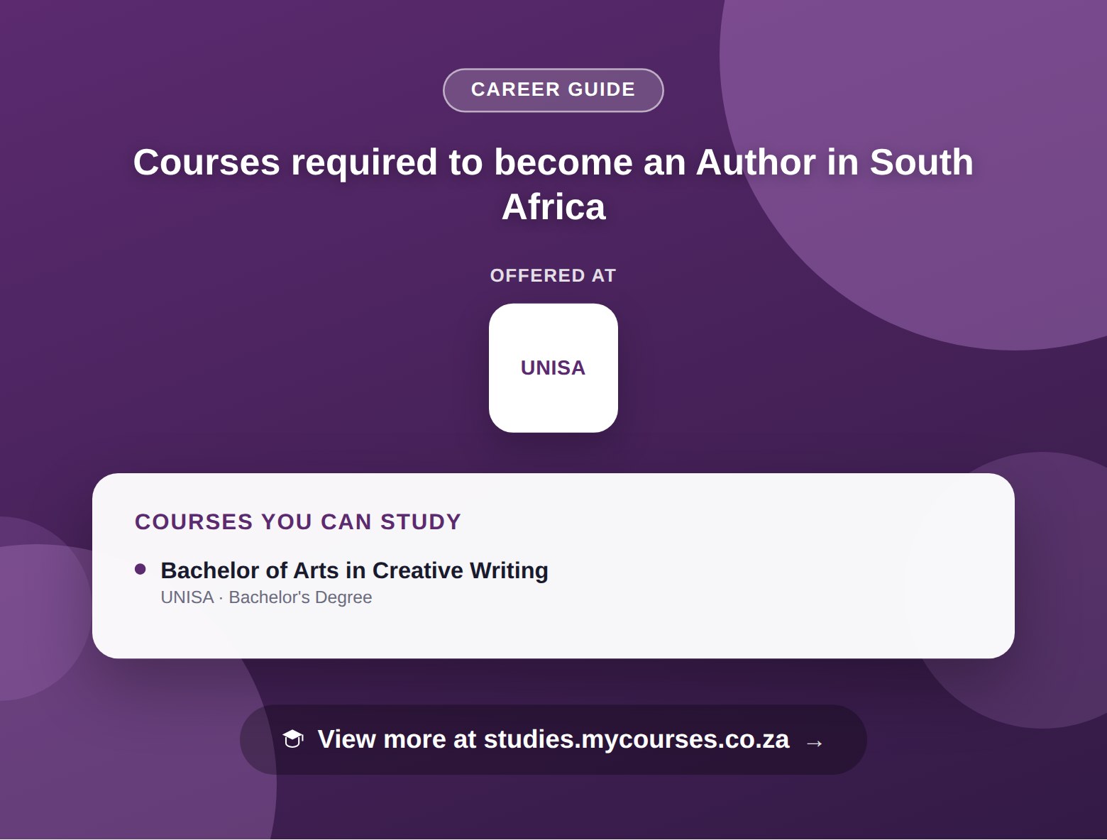 Poster listing courses to become an Author in South Africa, offered at University of South Africa, with a link to studies.mycourses.co.za