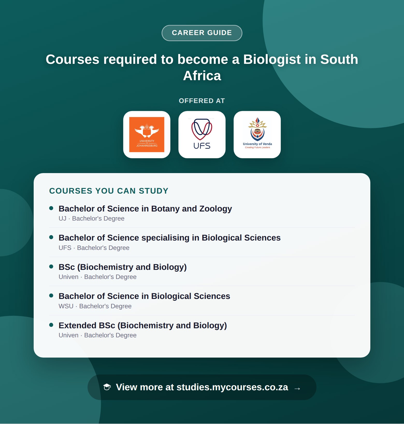 Poster listing courses to become a Biologist in South Africa, offered at University of Johannesburg, University of the Free State and University of Venda, with a link to studies.mycourses.co.za