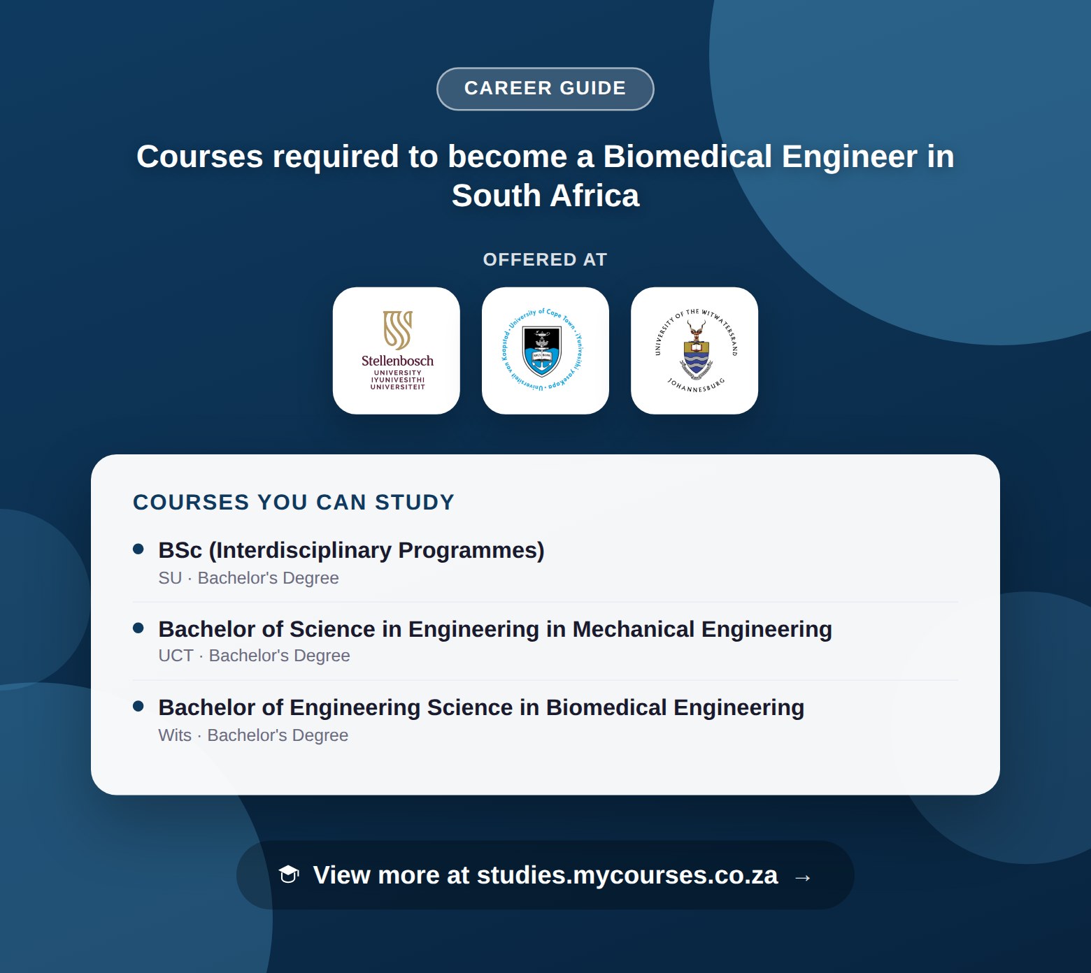 Poster listing courses to become a Biomedical Engineer in South Africa, offered at Stellenbosch University, University of Cape Town and University of the Witwatersrand, with a link to studies.mycourses.co.za