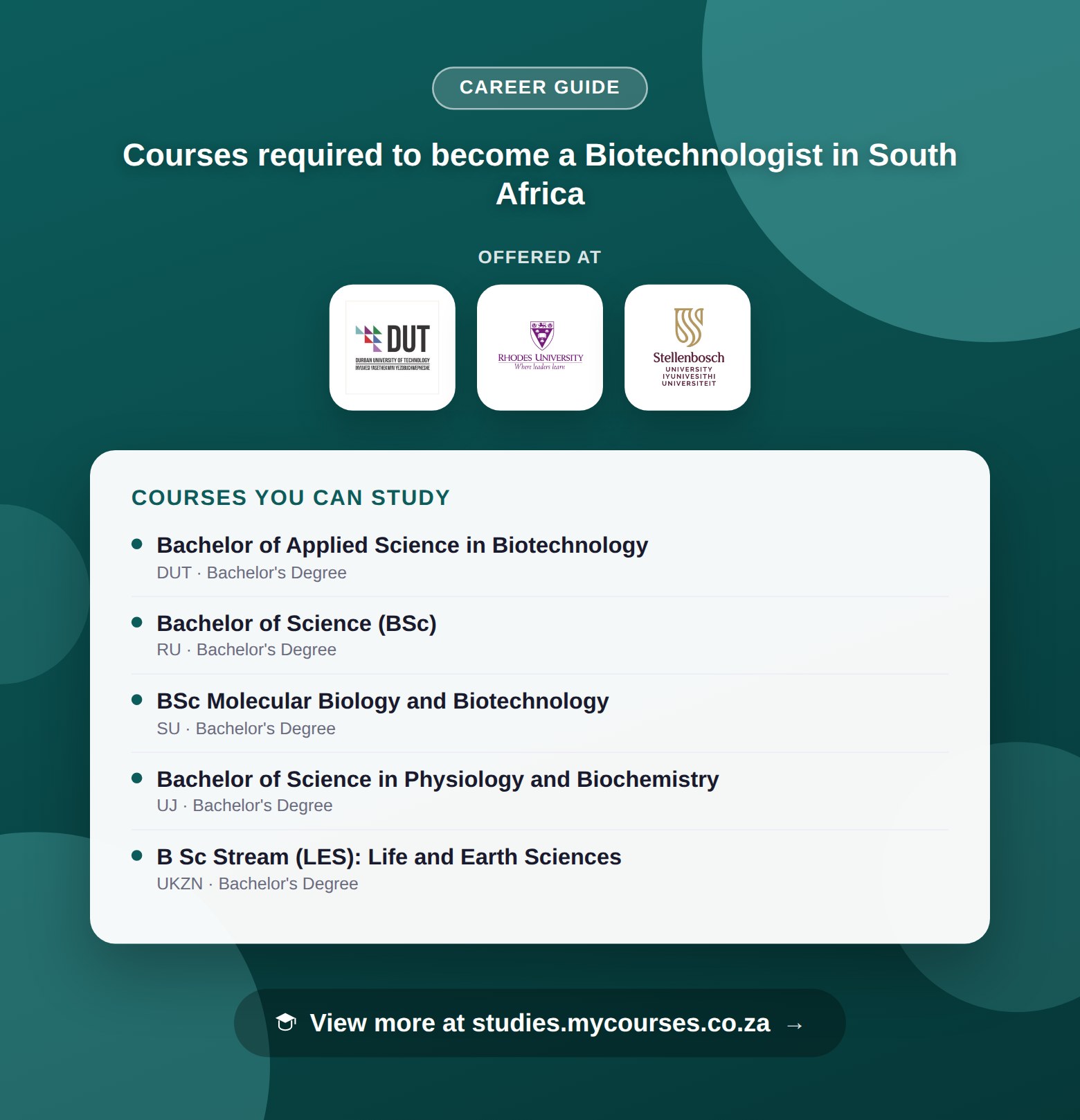 Poster listing courses to become a Biotechnologist in South Africa, offered at Brooklyn City College, Durban University of Technology and Rhodes University, with a link to studies.mycourses.co.za