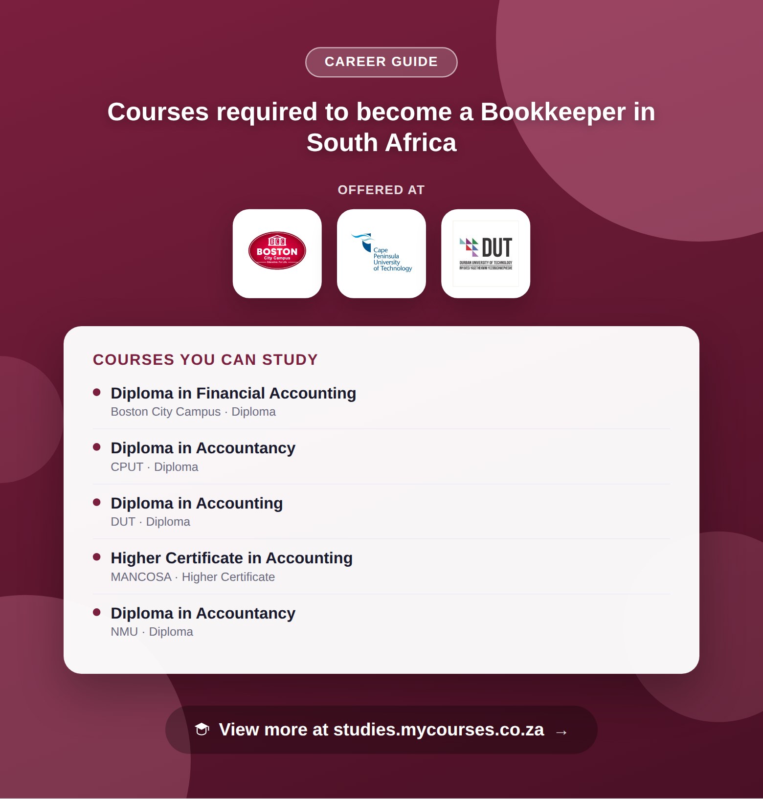 Poster listing courses to become a Bookkeeper in South Africa, offered at Boland TVET College, Boston City Campus and Buffalo City TVET College, with a link to studies.mycourses.co.za