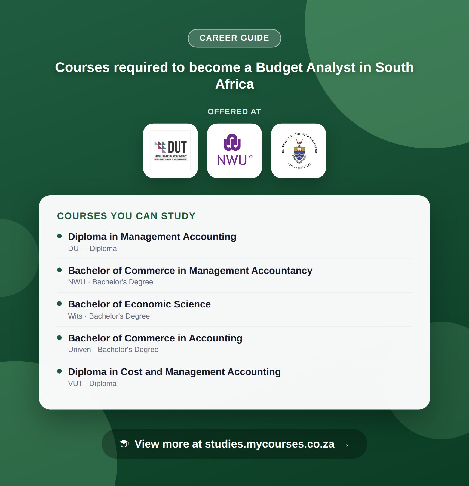 Poster listing courses to become a Budget Analyst in South Africa, offered at Durban University of Technology, North-West University and University of the Witwatersrand, with a link to studies.mycourses.co.za
