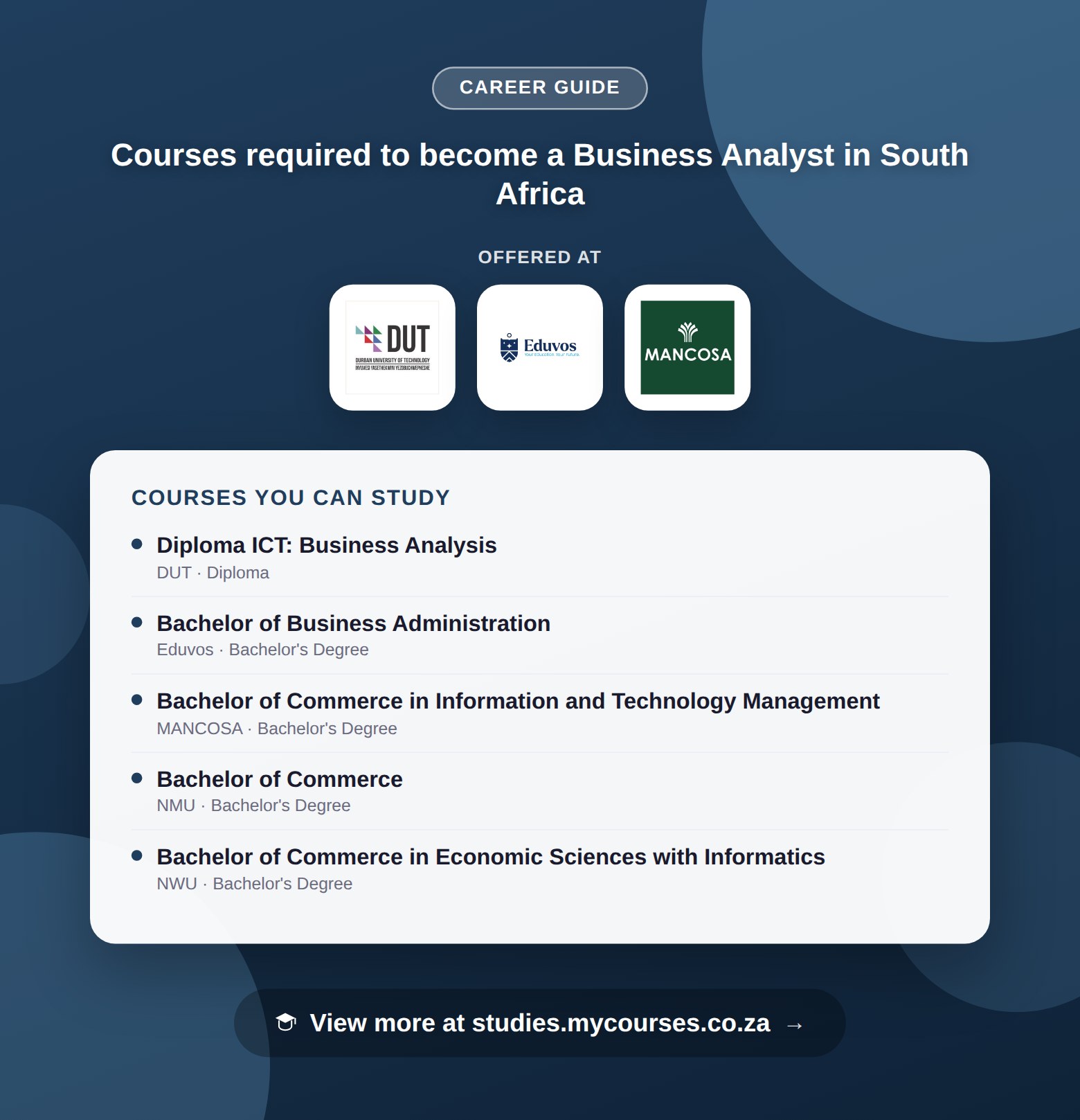 Poster listing courses to become a Business Analyst in South Africa, offered at Durban University of Technology, Eduvos and MANCOSA, with a link to studies.mycourses.co.za