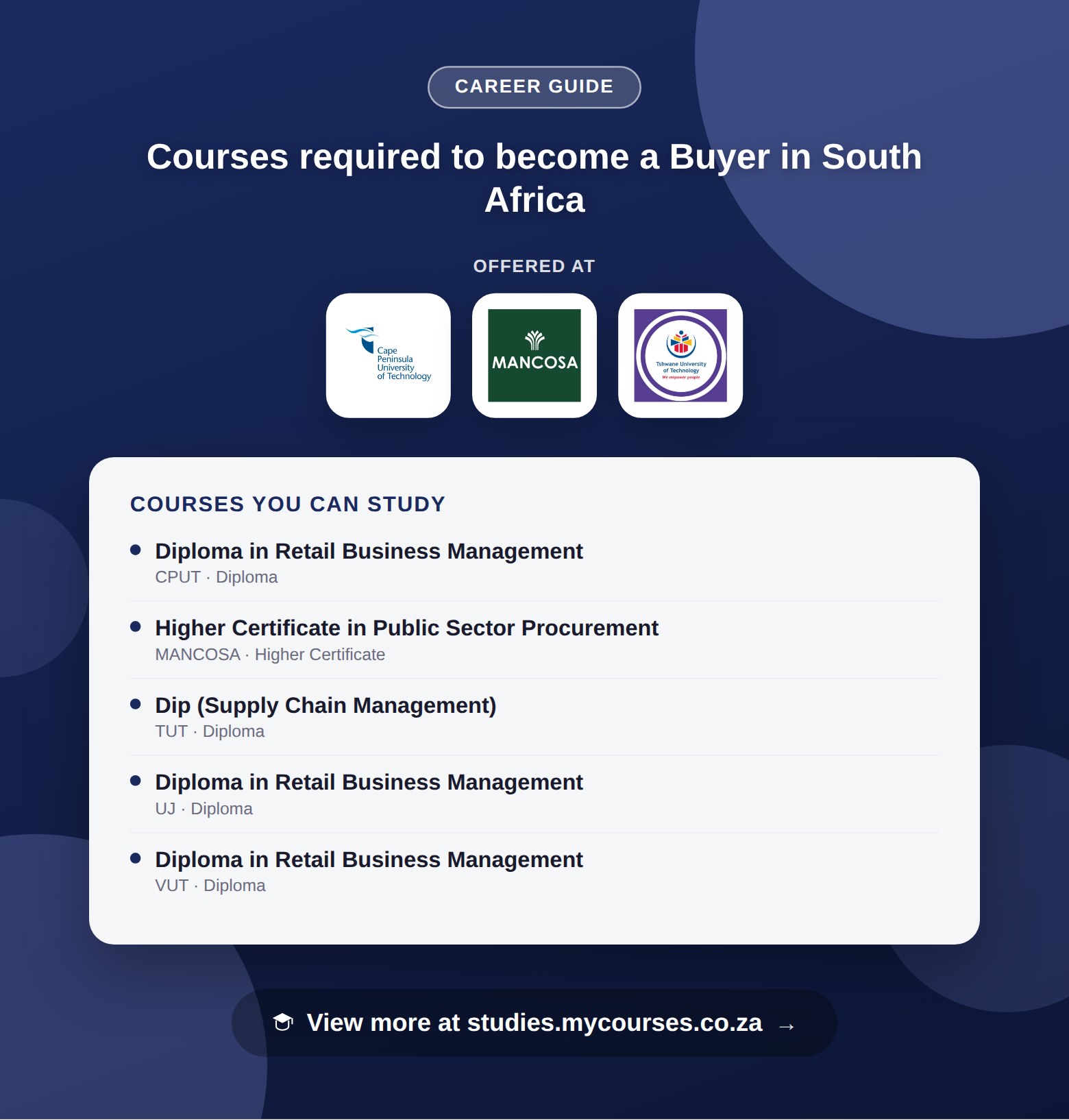 Poster listing courses to become a Buyer in South Africa, offered at Brooklyn City College, Cape Peninsula University of Technology and IMM Graduate School, with a link to studies.mycourses.co.za
