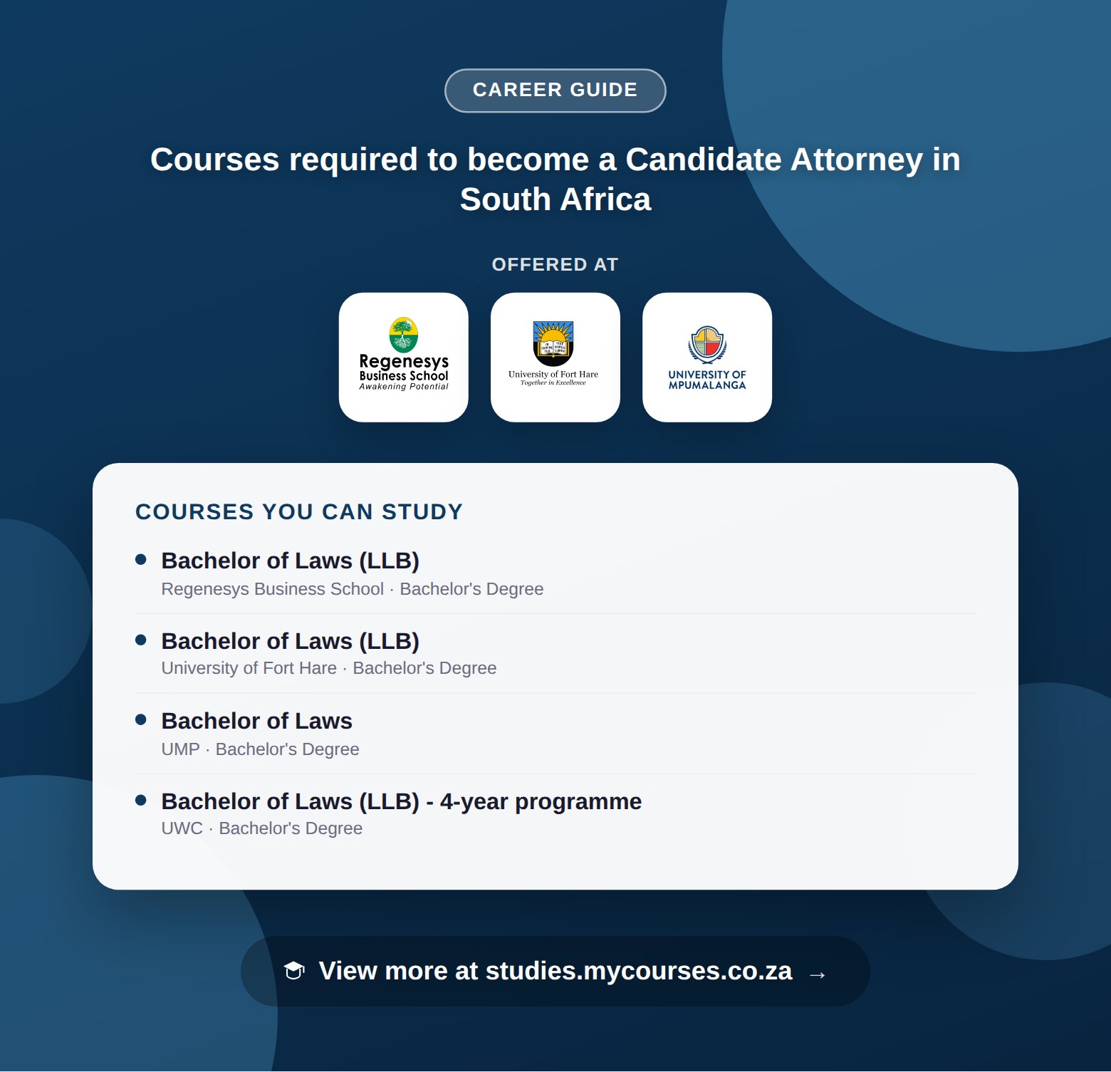 Poster listing courses to become a Candidate Attorney in South Africa, offered at Regenesys Business School, University of Fort Hare and University of Mpumalanga, with a link to studies.mycourses.co.za