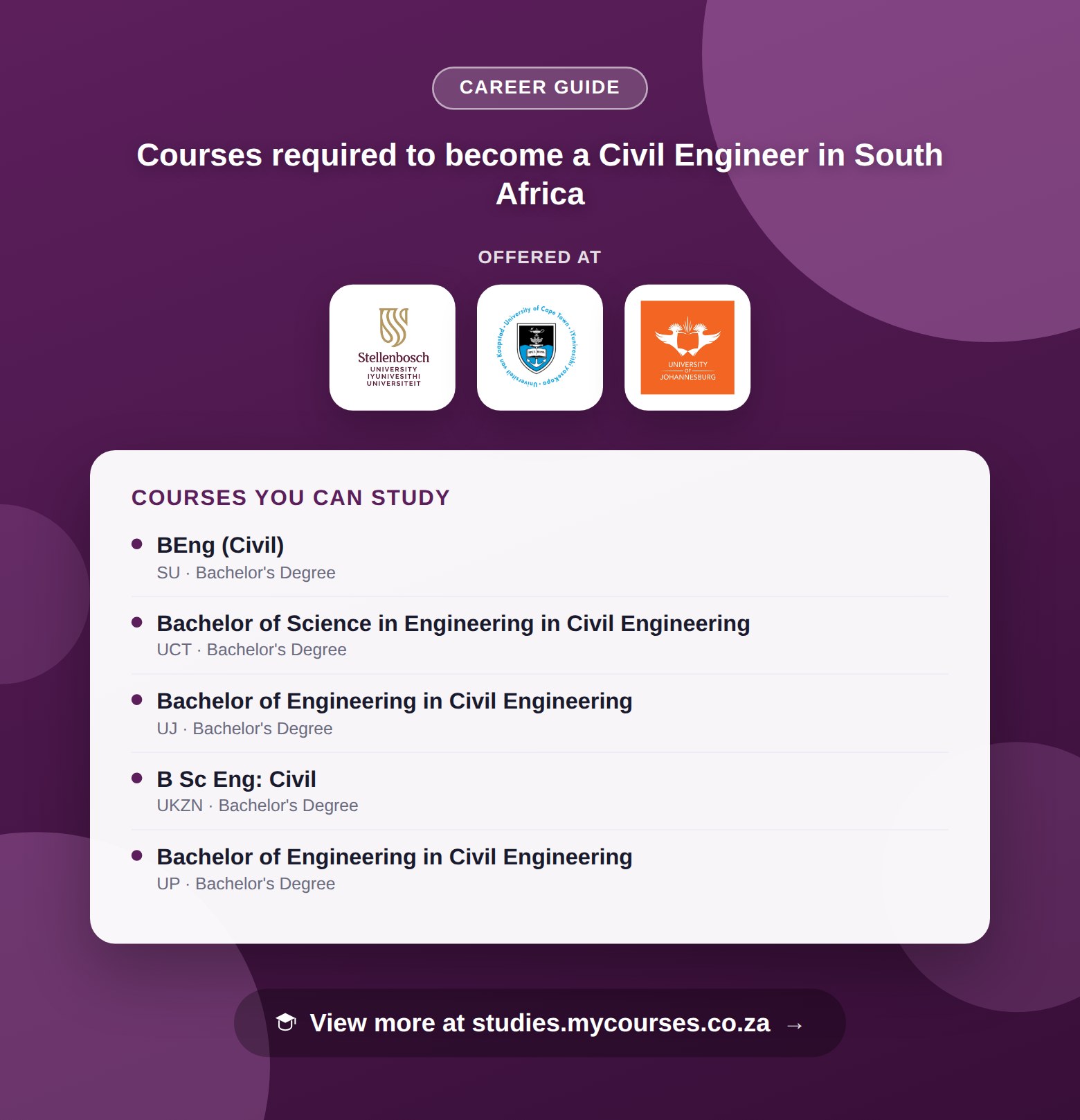 Poster listing courses to become a Civil Engineer in South Africa, offered at Brooklyn City College, Stellenbosch University and University of Cape Town, with a link to studies.mycourses.co.za