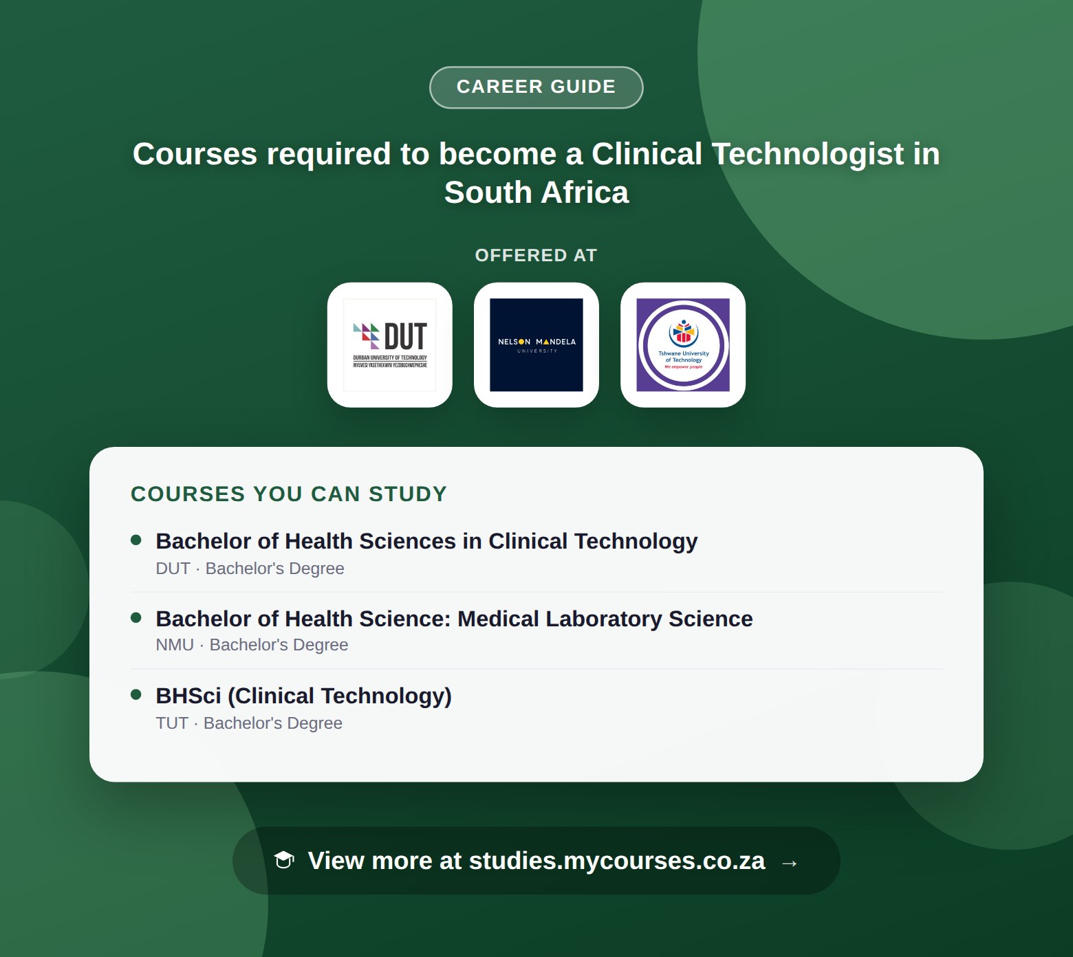 Poster listing courses to become a Clinical Technologist in South Africa, offered at Durban University of Technology, Nelson Mandela University and Tshwane University of Technology, with a link to studies.mycourses.co.za