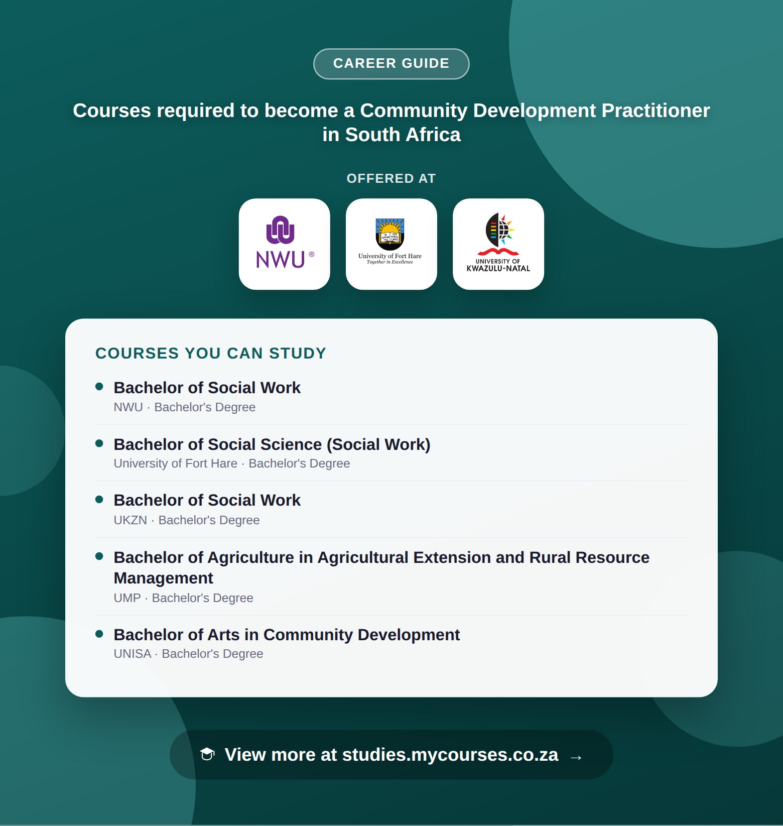 Poster listing courses to become a Community Development Practitioner in South Africa, offered at North-West University, University of Fort Hare and University of KwaZulu-Natal, with a link to studies.mycourses.co.za