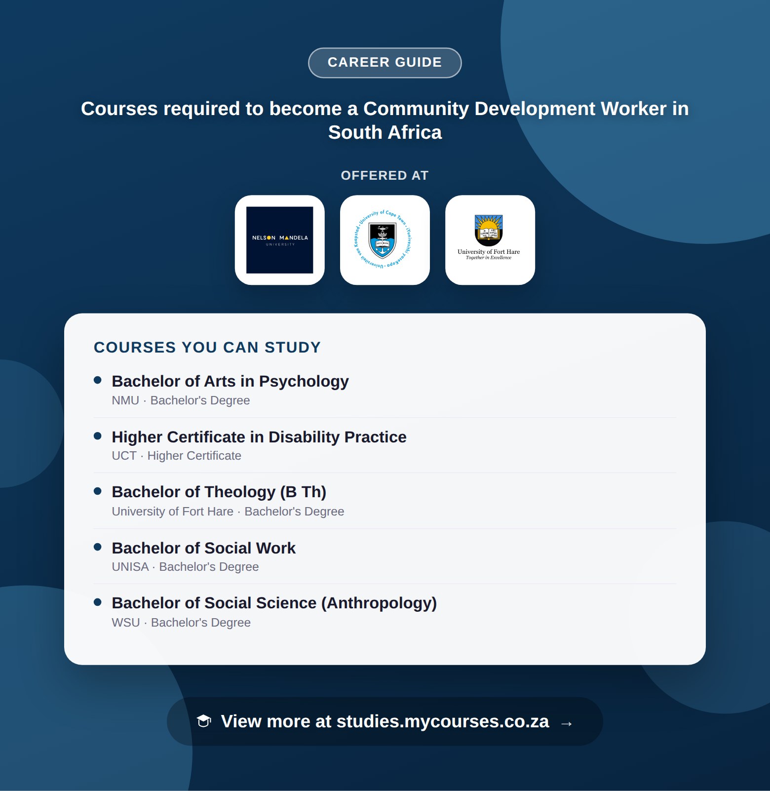 Poster listing courses to become a Community Development Worker in South Africa, offered at Nelson Mandela University, University of Cape Town and University of Fort Hare, with a link to studies.mycourses.co.za
