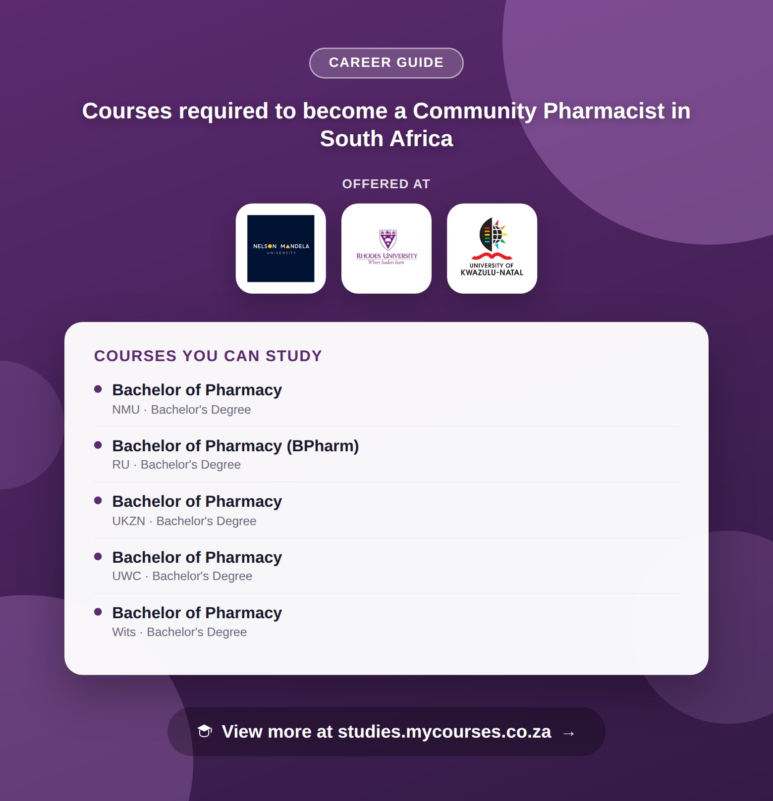 Poster listing courses to become a Community Pharmacist in South Africa, offered at Nelson Mandela University, Rhodes University and University of KwaZulu-Natal, with a link to studies.mycourses.co.za