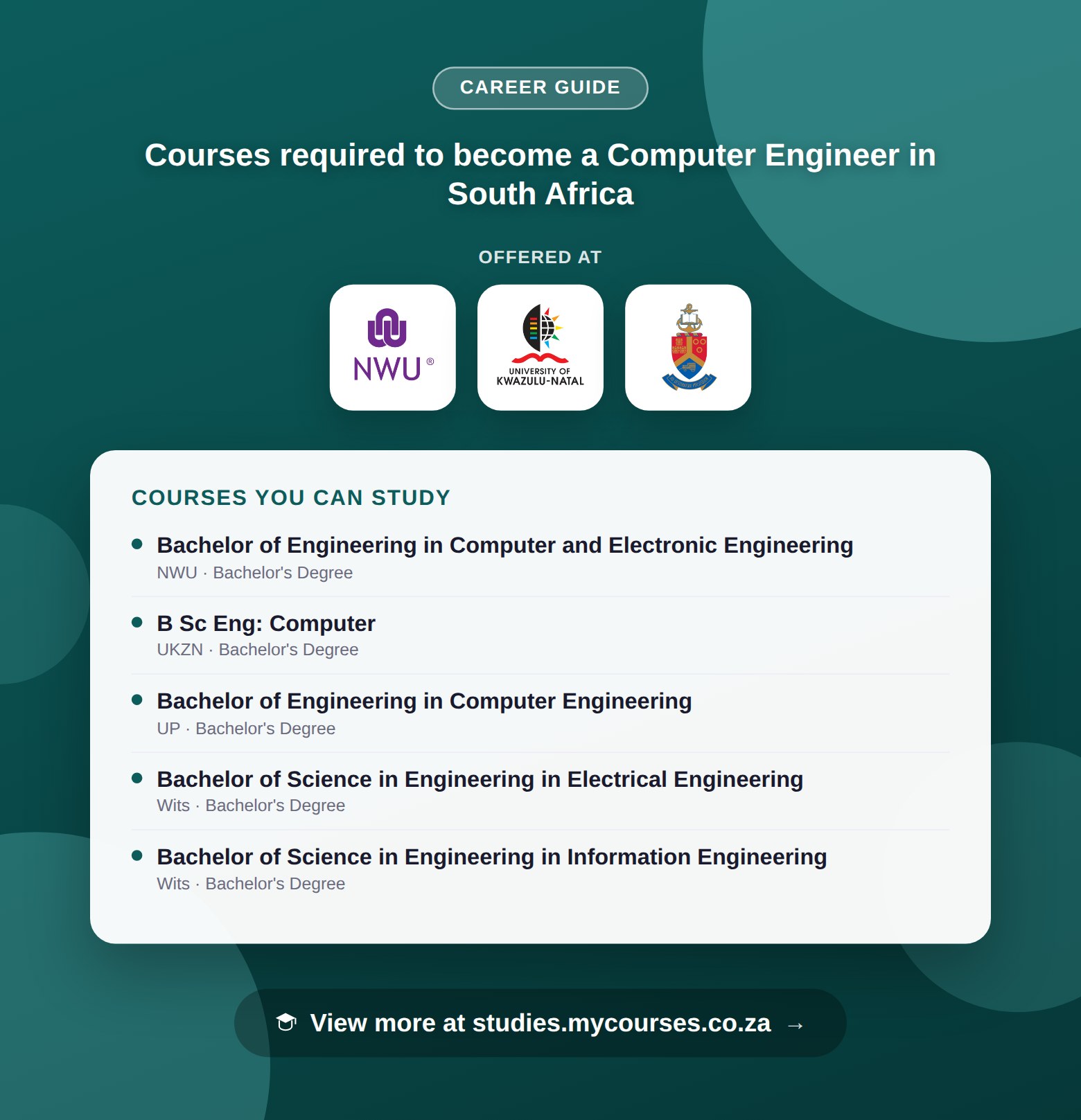 Poster listing courses to become a Computer Engineer in South Africa, offered at North-West University, University of KwaZulu-Natal and University of Pretoria, with a link to studies.mycourses.co.za