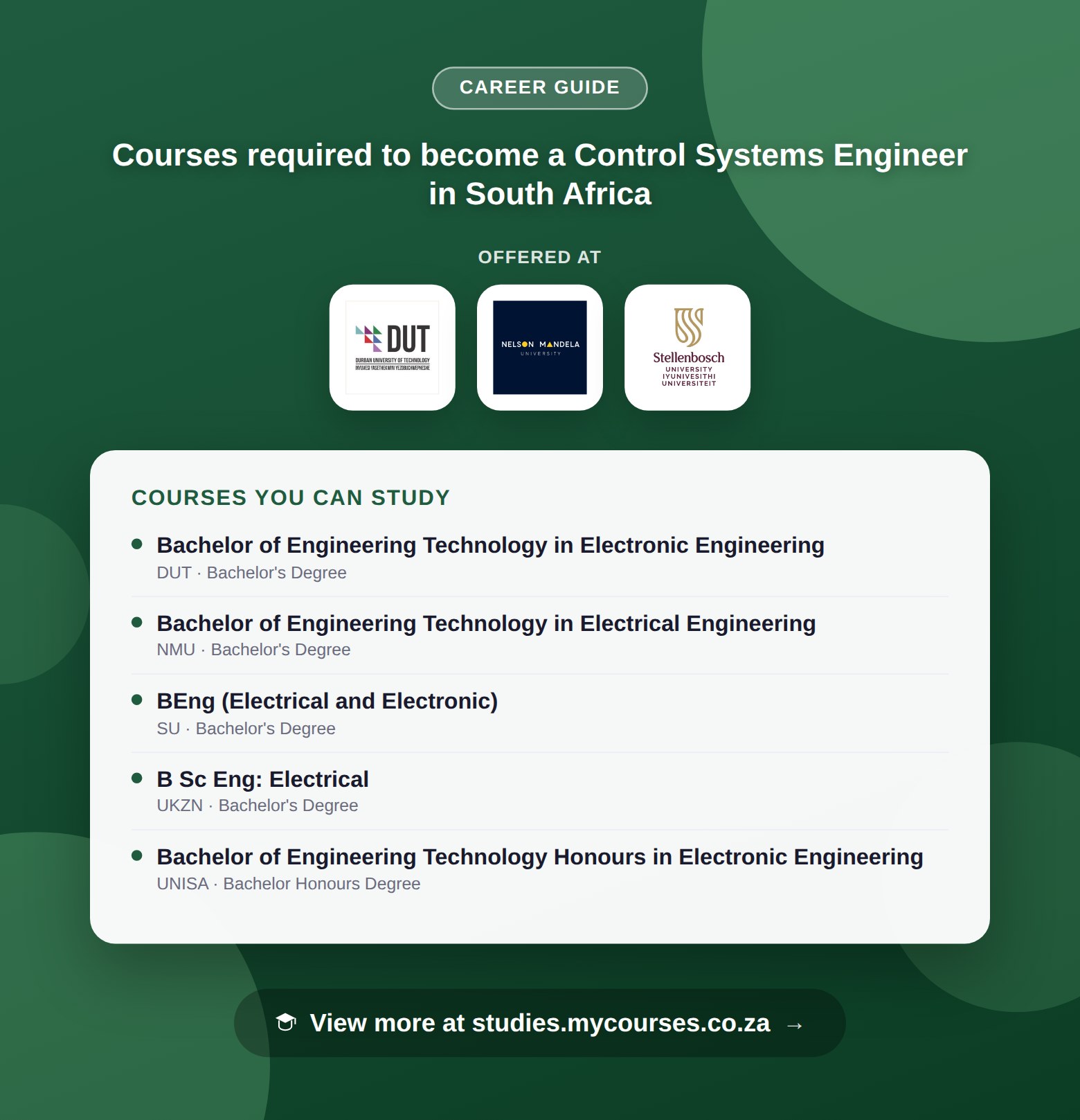 Poster listing courses to become a Control Systems Engineer in South Africa, offered at Durban University of Technology, Nelson Mandela University and Stellenbosch University, with a link to studies.mycourses.co.za