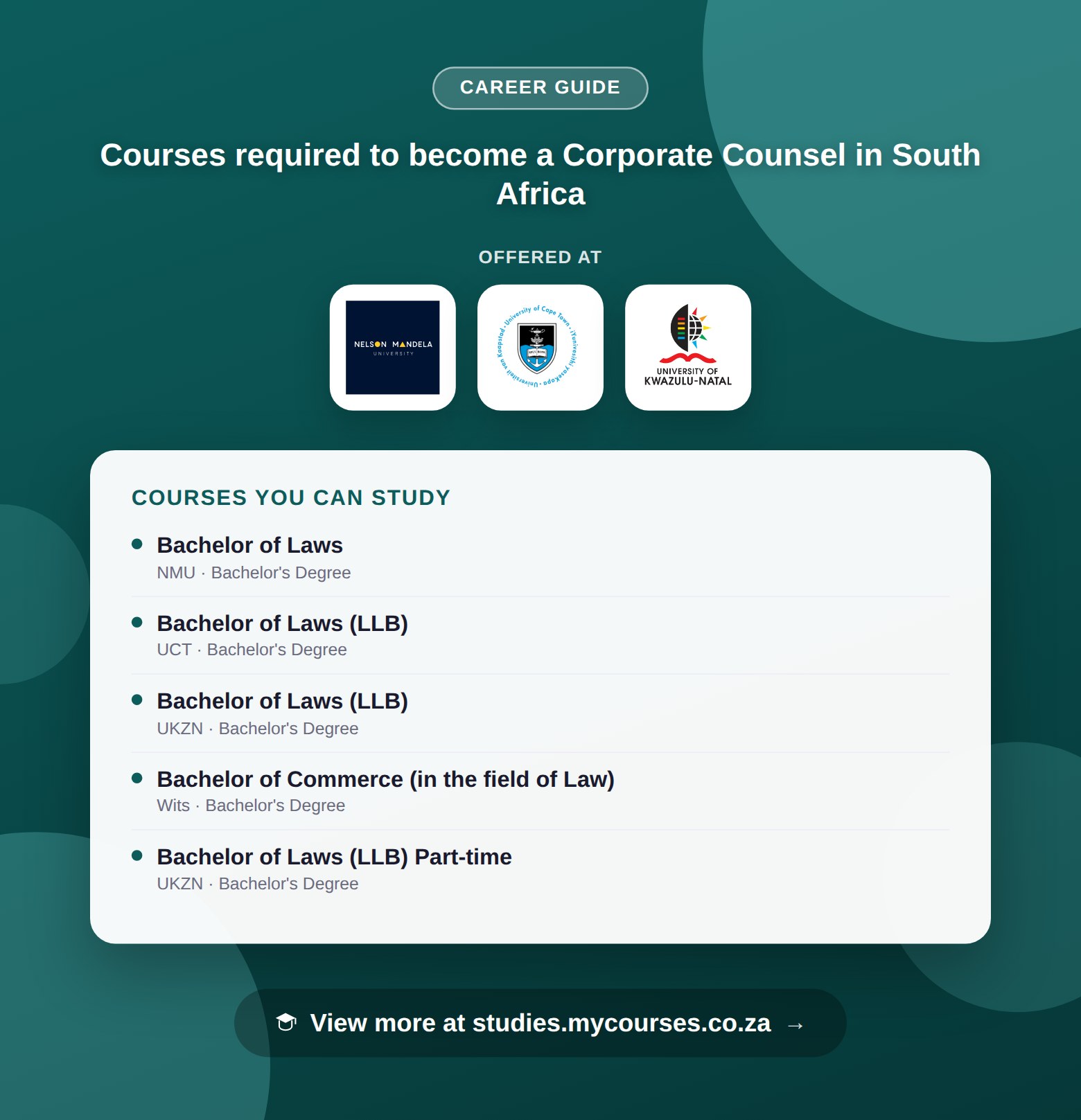 Poster listing courses to become a Corporate Counsel in South Africa, offered at Nelson Mandela University, University of Cape Town and University of KwaZulu-Natal, with a link to studies.mycourses.co.za