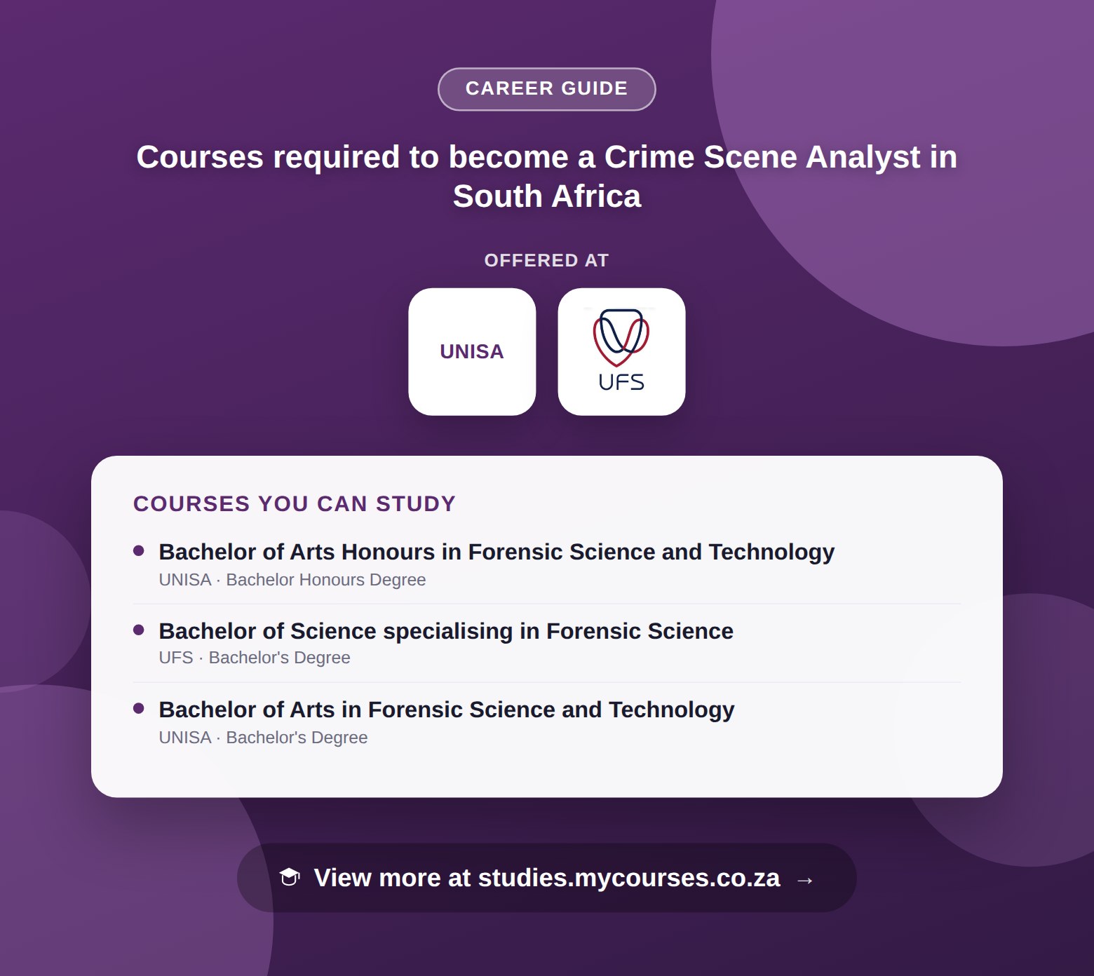 Poster listing courses to become a Crime Scene Analyst in South Africa, offered at University of South Africa and University of the Free State, with a link to studies.mycourses.co.za