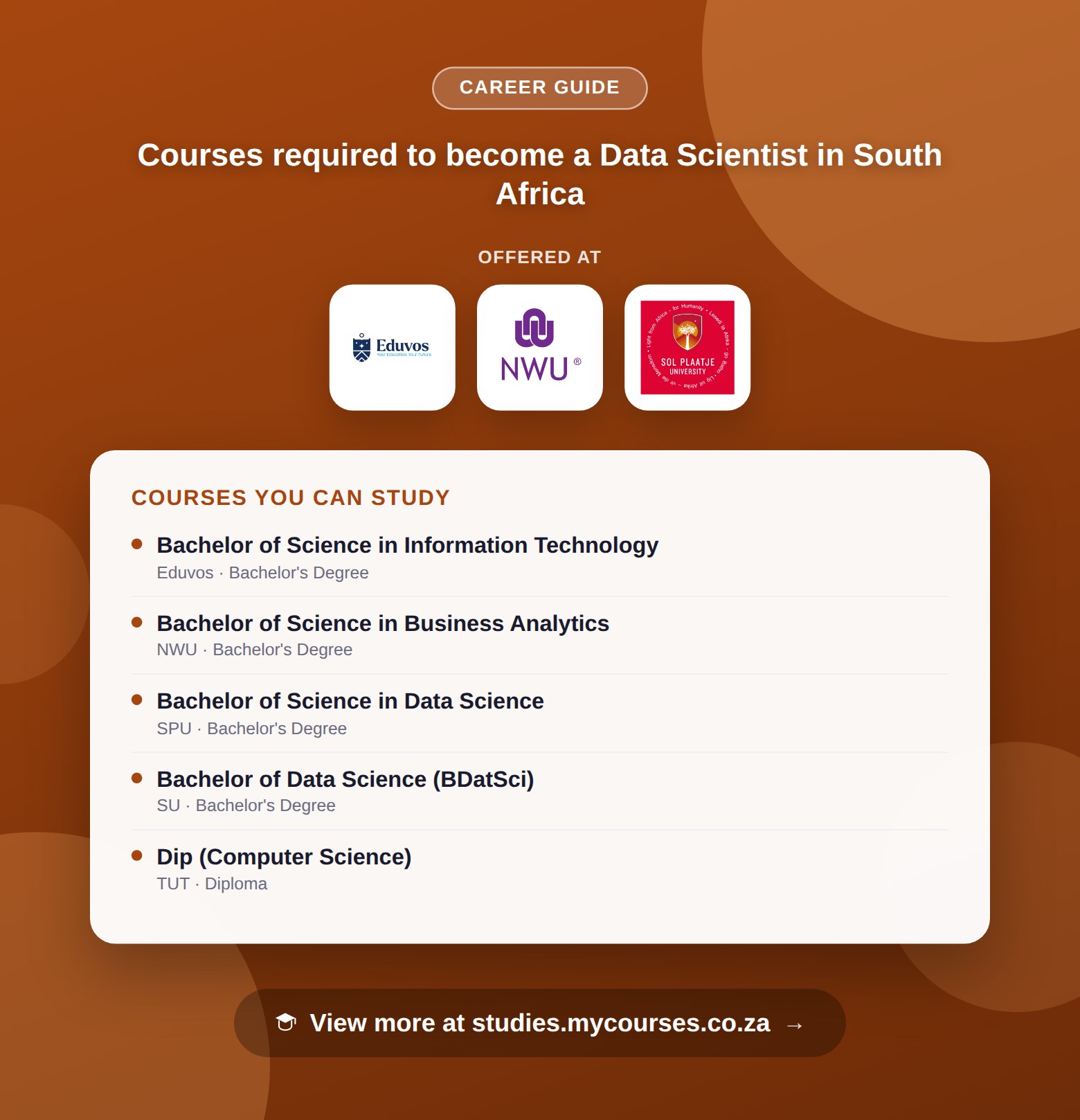 Poster listing courses to become a Data Scientist in South Africa, offered at Eduvos, North-West University and Sol Plaatje University, with a link to studies.mycourses.co.za