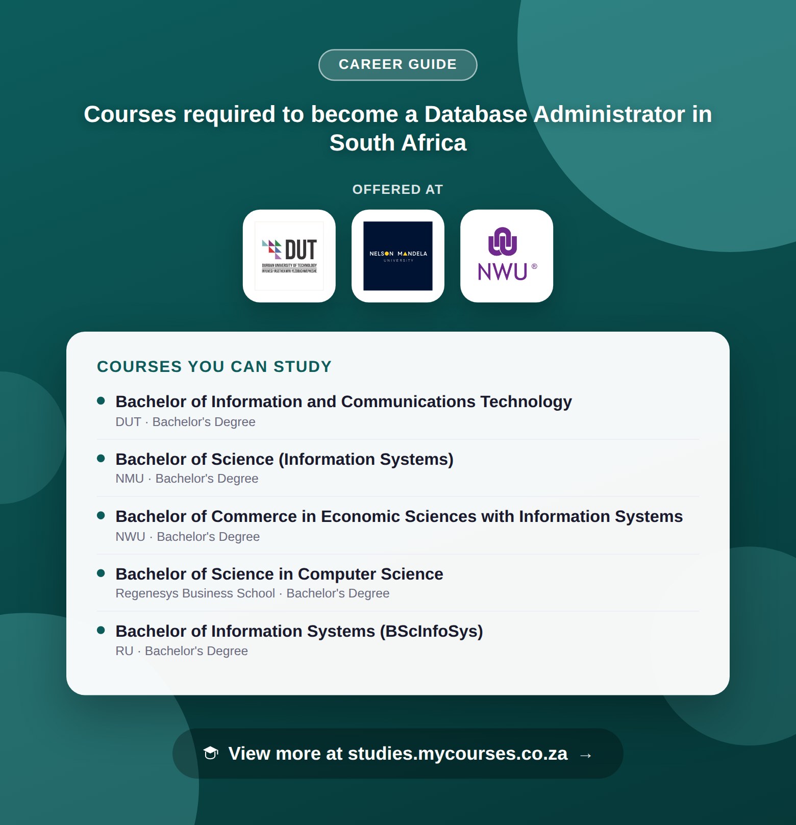 Poster listing courses to become a Database Administrator in South Africa, offered at Durban University of Technology, Nelson Mandela University and North-West University, with a link to studies.mycourses.co.za