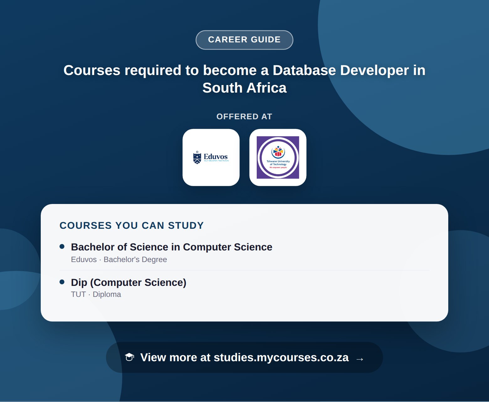 Poster listing courses to become a Database Developer in South Africa, offered at Belgium Campus, Eduvos and IIE MSA, with a link to studies.mycourses.co.za