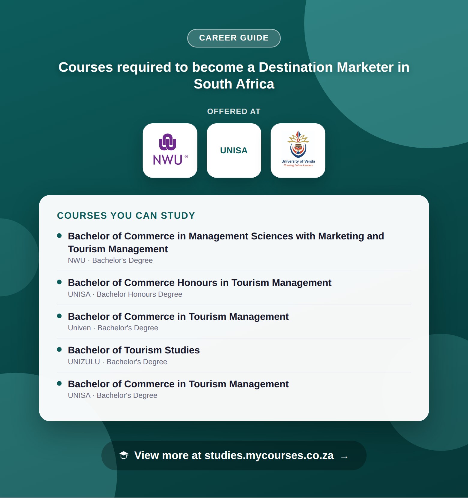 Poster listing courses to become a Destination Marketer in South Africa, offered at North-West University, University of South Africa and University of Venda, with a link to studies.mycourses.co.za