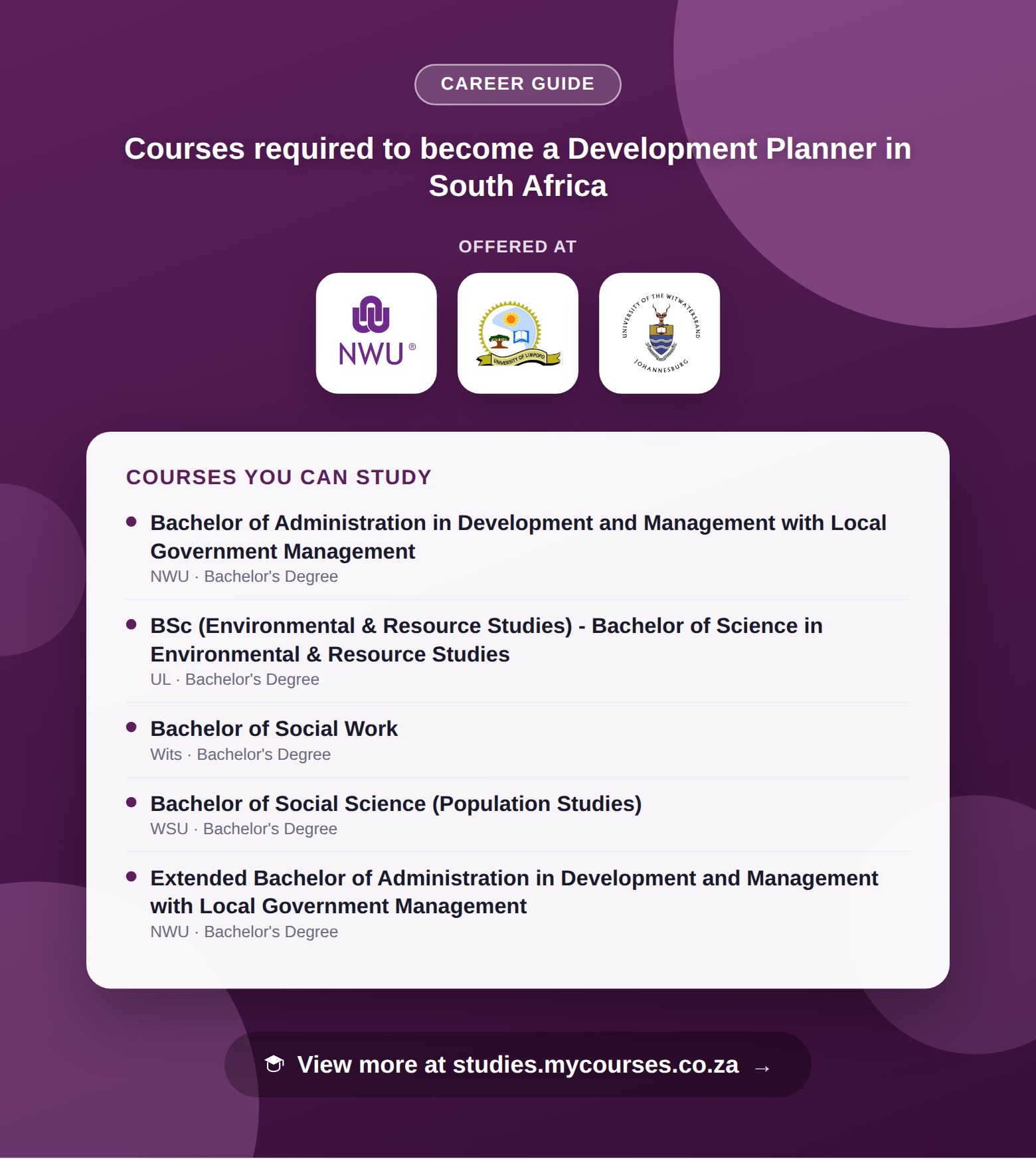 Poster listing courses to become a Development Planner in South Africa, offered at North-West University, University of Limpopo and University of the Witwatersrand, with a link to studies.mycourses.co.za