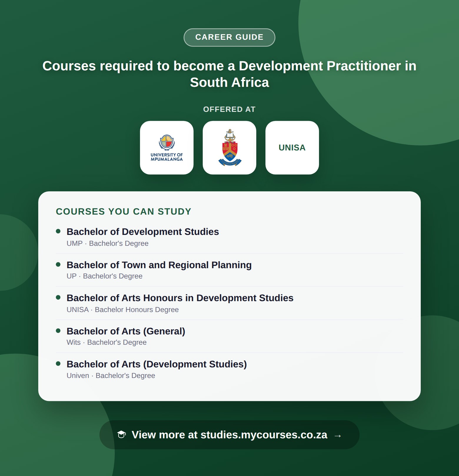 Poster listing courses to become a Development Practitioner in South Africa, offered at Foundation for Professional Development, University of Mpumalanga and University of Pretoria, with a link to studies.mycourses.co.za