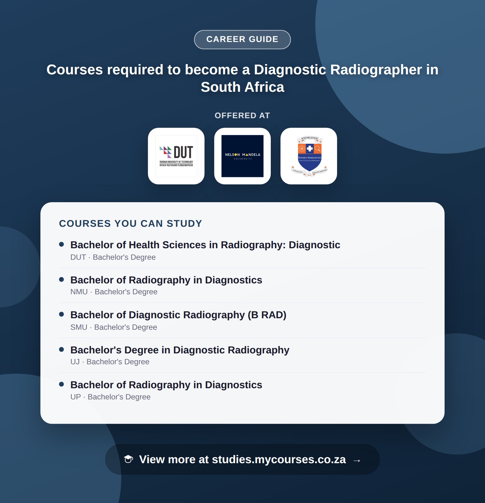 Poster listing courses to become a Diagnostic Radiographer in South Africa, offered at Durban University of Technology, Nelson Mandela University and Sefako Makgatho Health Sciences University, with a link to studies.mycourses.co.za