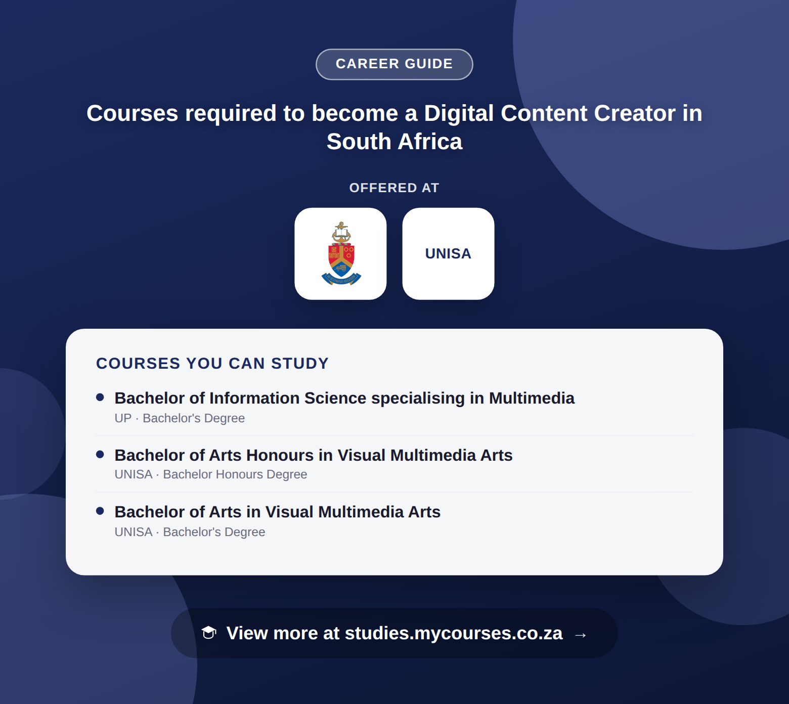 Poster listing courses to become a Digital Content Creator in South Africa, offered at University of Pretoria and University of South Africa, with a link to studies.mycourses.co.za