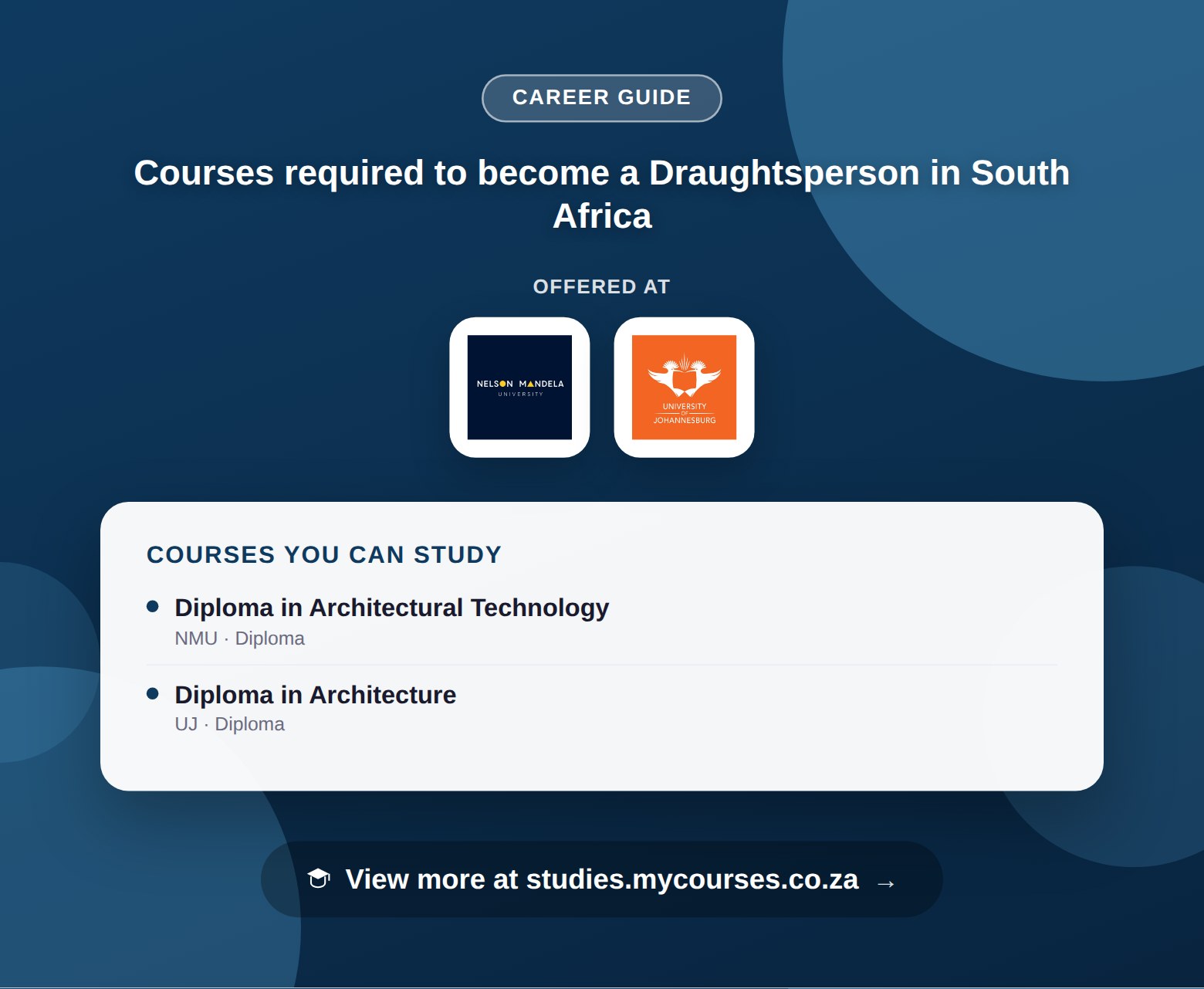 Poster listing courses to become a Draughtsperson in South Africa, offered at Berea College of Technology, BHC School of Design and Nelson Mandela University, with a link to studies.mycourses.co.za