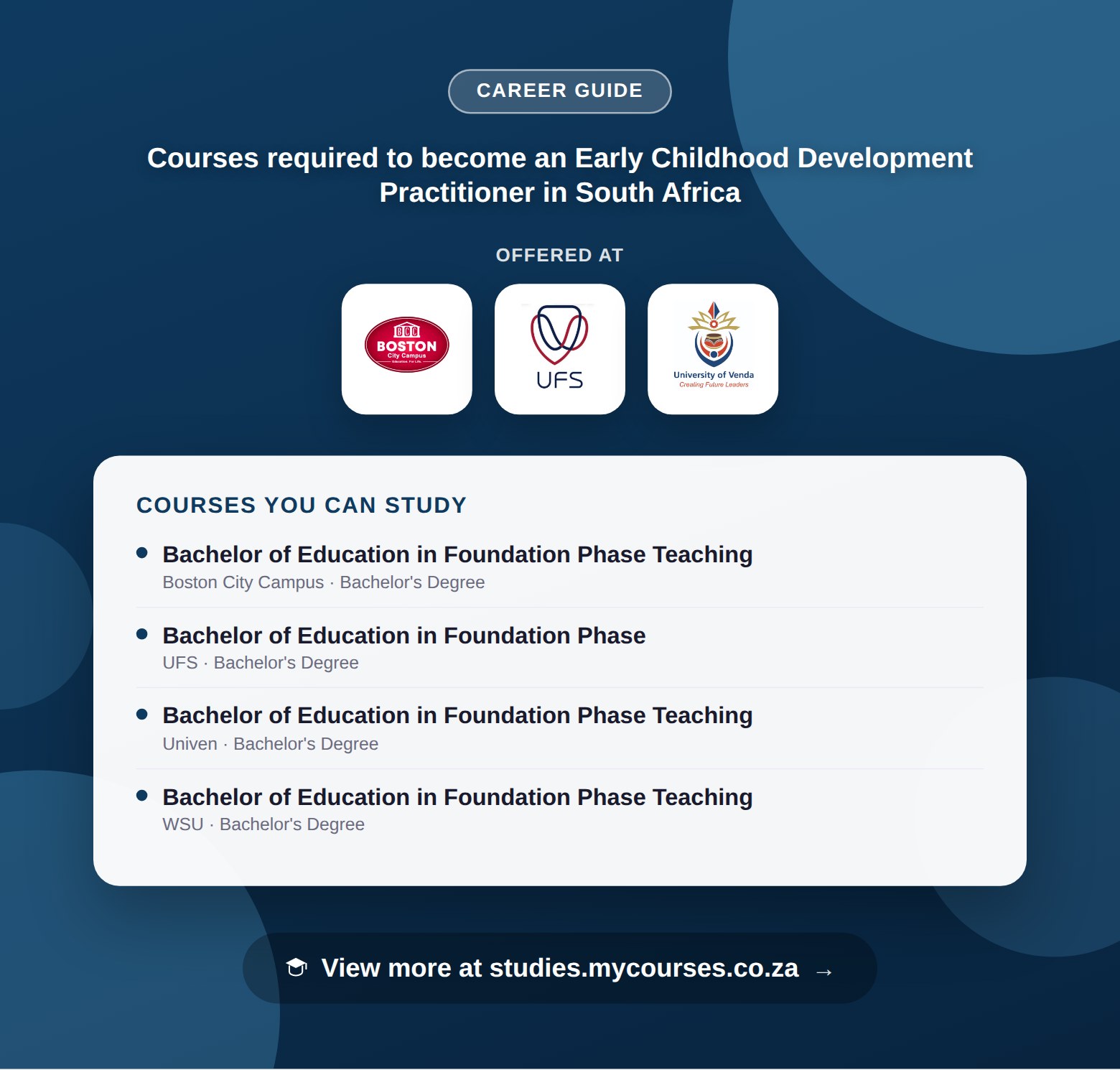 Poster listing courses to become an Early Childhood Development Practitioner in South Africa, offered at Berea College of Technology, Boston City Campus and Brooklyn City College, with a link to studies.mycourses.co.za