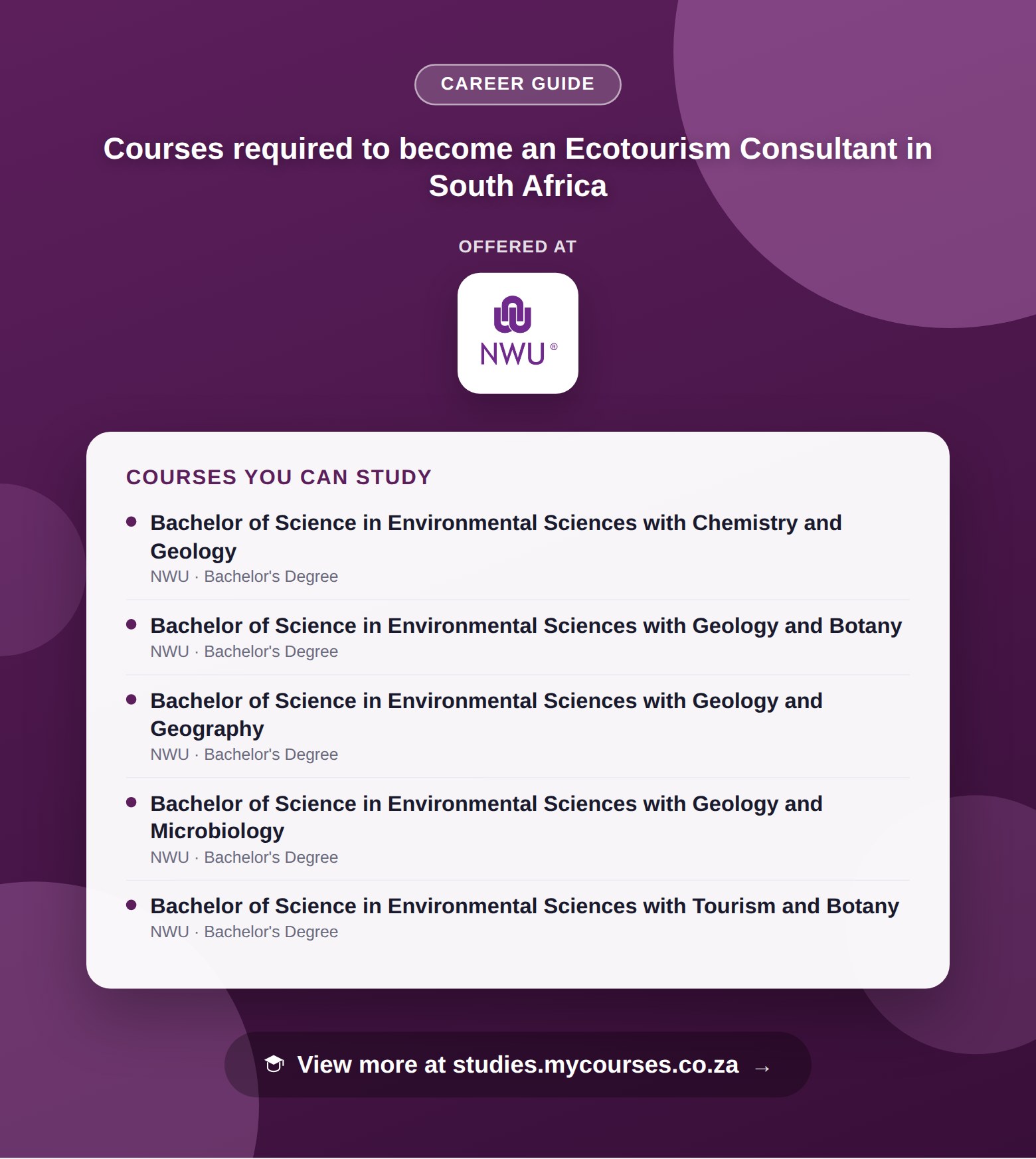 Poster listing courses to become an Ecotourism Consultant in South Africa, offered at North-West University, with a link to studies.mycourses.co.za