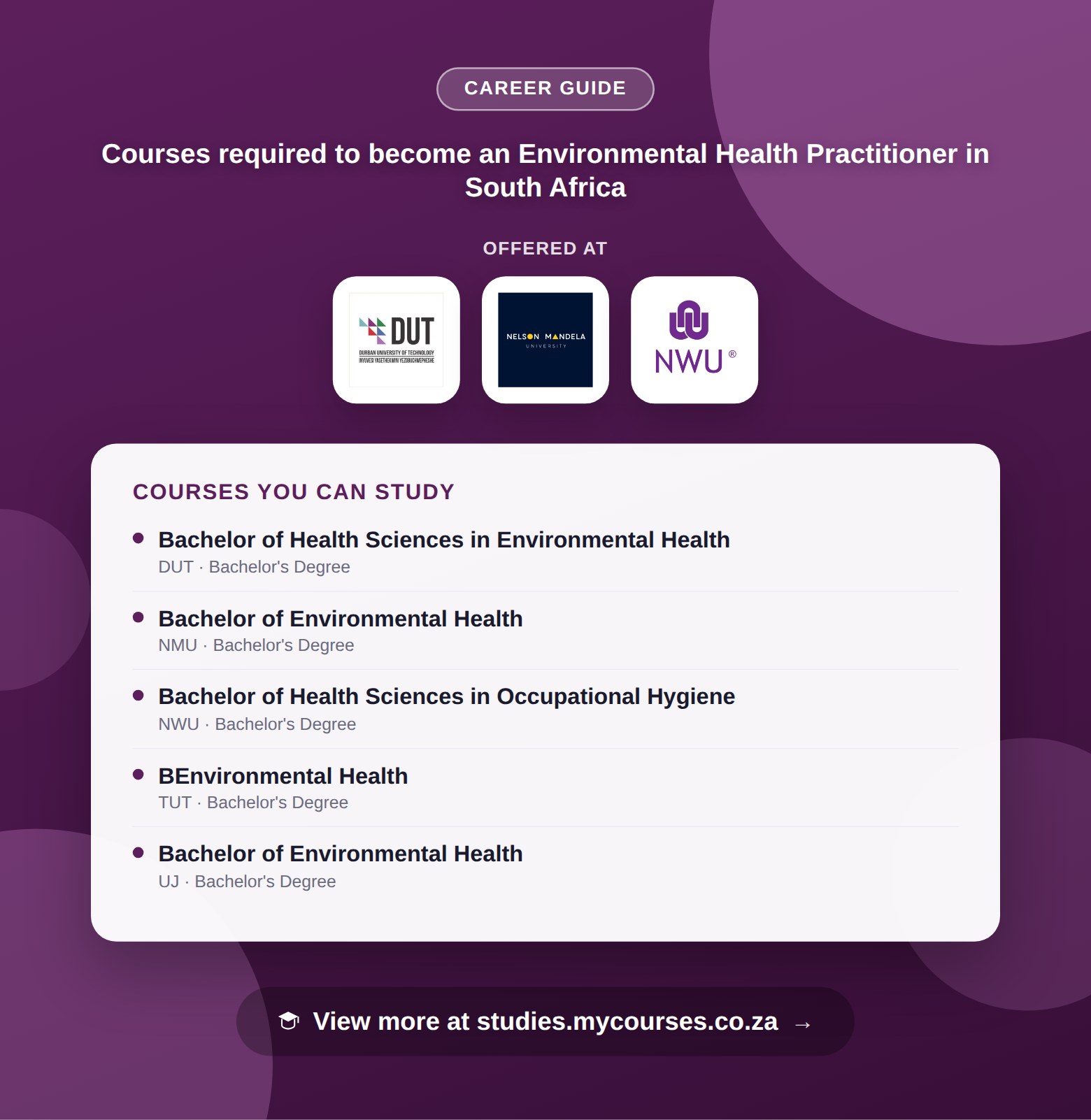 Poster listing courses to become an Environmental Health Practitioner in South Africa, offered at Durban University of Technology, Nelson Mandela University and North-West University, with a link to studies.mycourses.co.za