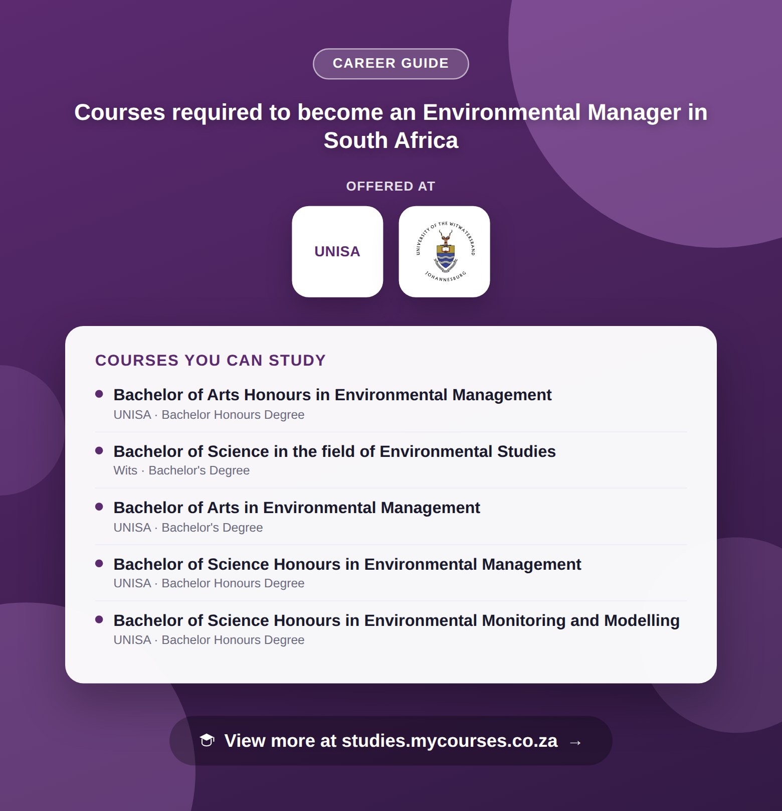 Poster listing courses to become an Environmental Manager in South Africa, offered at University of South Africa and University of the Witwatersrand, with a link to studies.mycourses.co.za