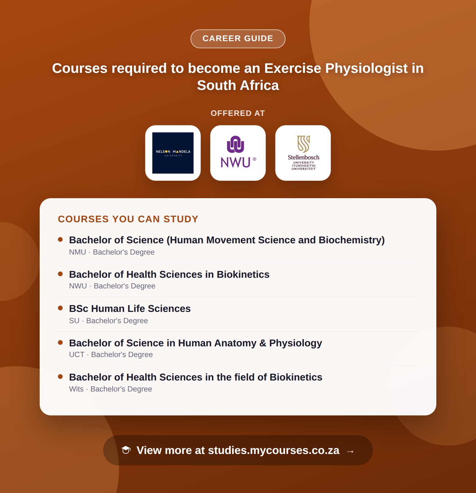 Poster listing courses to become an Exercise Physiologist in South Africa, offered at eta College, Health and Fitness Professionals Academy and Nelson Mandela University, with a link to studies.mycourses.co.za