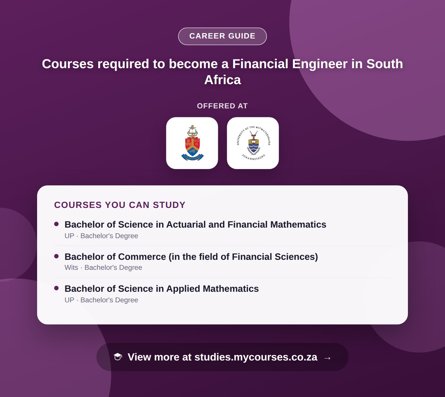 Poster listing courses to become a Financial Engineer in South Africa, offered at University of Pretoria and University of the Witwatersrand, with a link to studies.mycourses.co.za