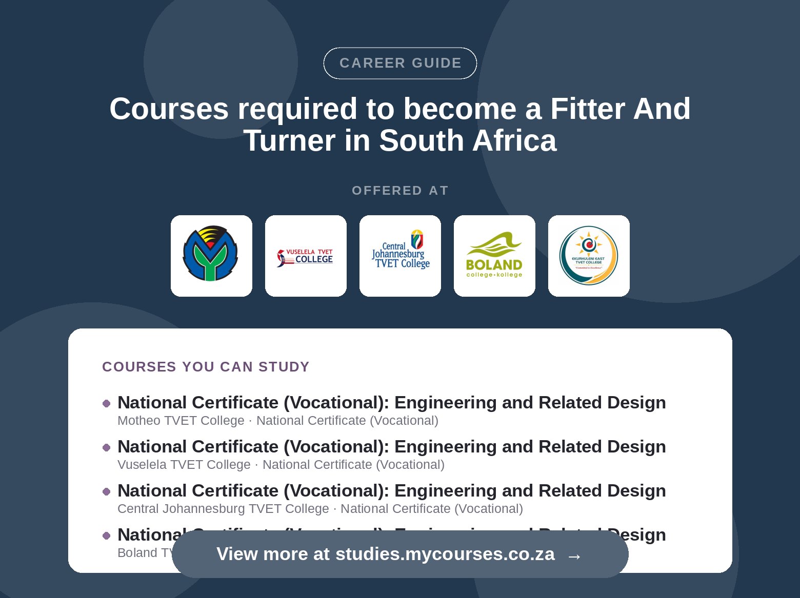 Poster listing courses to become a Fitter And Turner in South Africa, offered at Boland TVET College, Buffalo City TVET College and Capricorn TVET College, with a link to studies.mycourses.co.za