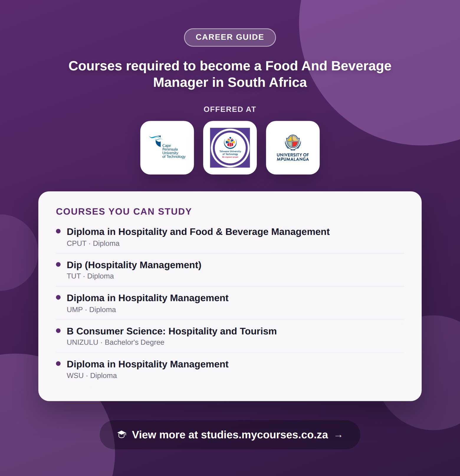 Poster listing courses to become a Food And Beverage Manager in South Africa, offered at Berea College of Technology, Cape Peninsula University of Technology and IIE MSA, with a link to studies.mycourses.co.za