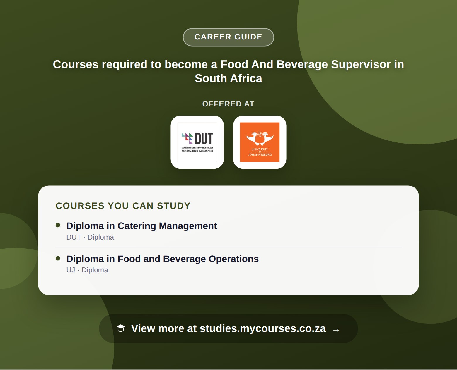 Poster listing courses to become a Food And Beverage Supervisor in South Africa, offered at Academy for Facilities Management, Durban University of Technology and International Hotel School, with a link to studies.mycourses.co.za