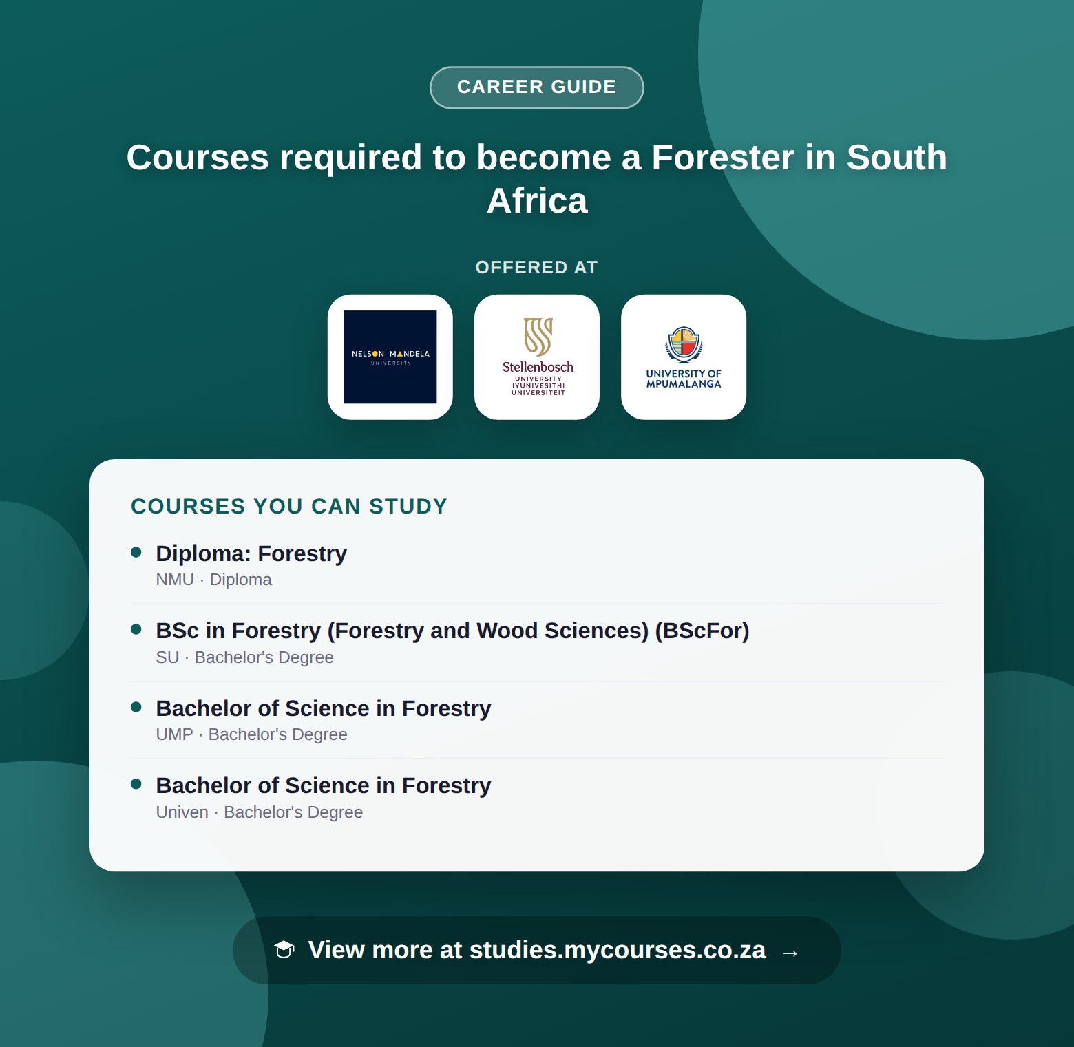 Poster listing courses to become a Forester in South Africa, offered at Nelson Mandela University, Stellenbosch University and University of Mpumalanga, with a link to studies.mycourses.co.za