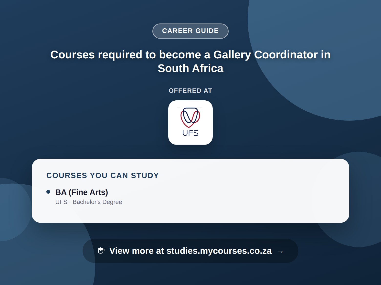 Poster listing courses to become a Gallery Coordinator in South Africa, offered at University of the Free State, with a link to studies.mycourses.co.za