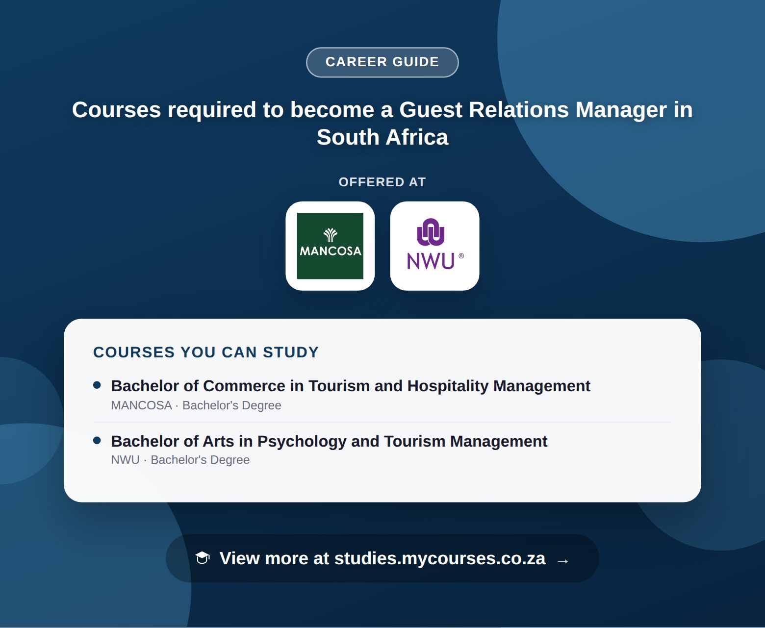 Poster listing courses to become a Guest Relations Manager in South Africa, offered at MANCOSA and North-West University, with a link to studies.mycourses.co.za