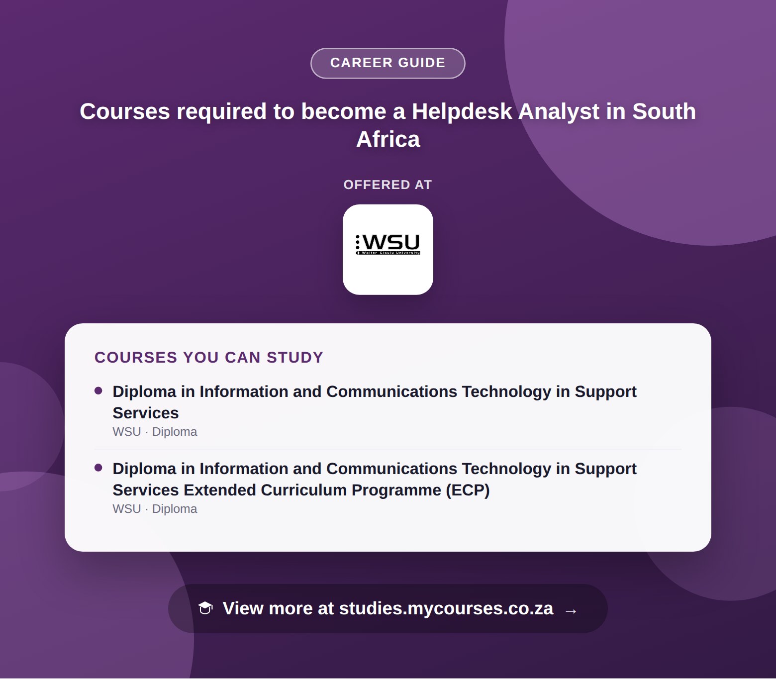 Poster listing courses to become a Helpdesk Analyst in South Africa, offered at Walter Sisulu University, with a link to studies.mycourses.co.za