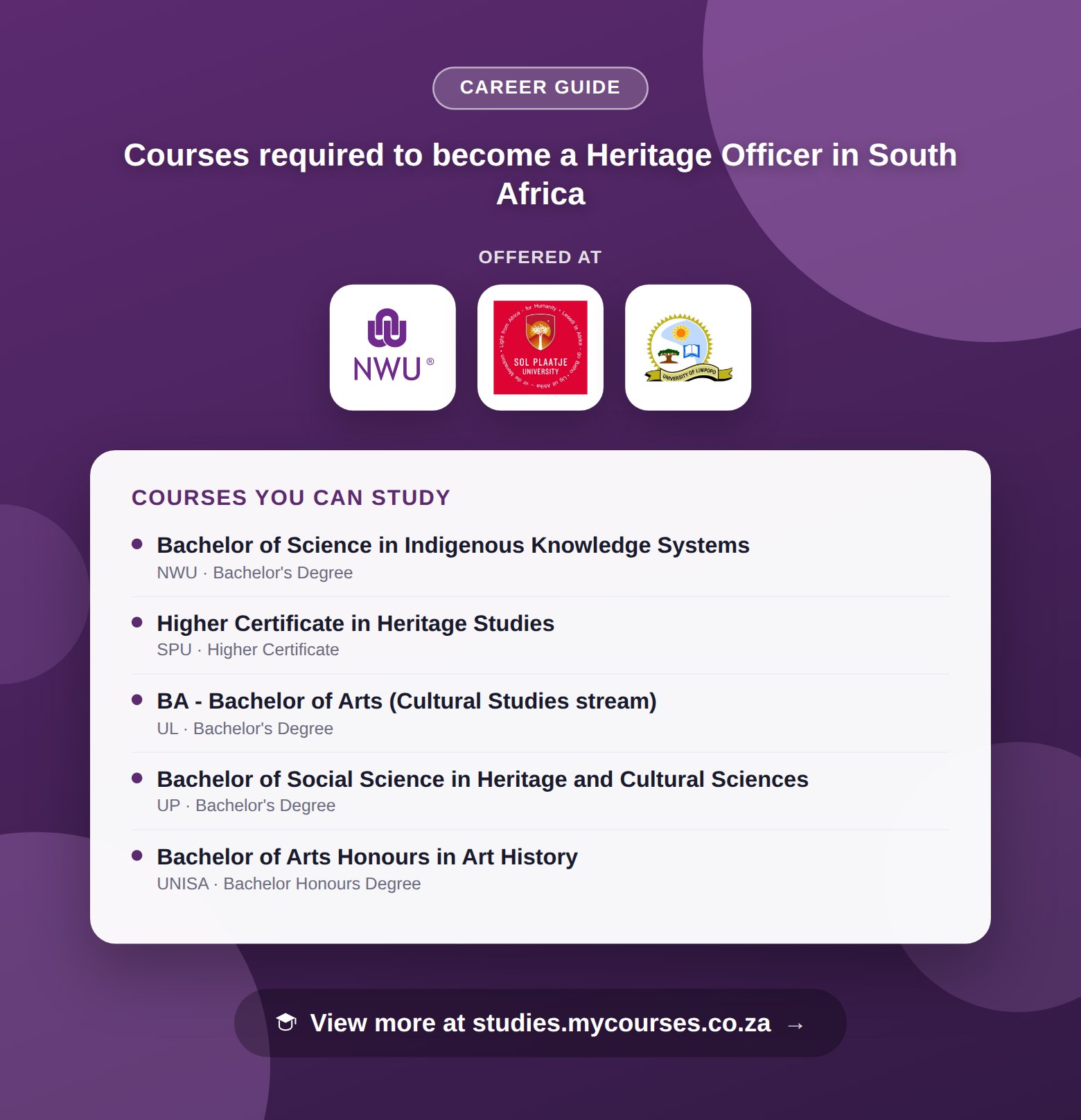 Poster listing courses to become a Heritage Officer in South Africa, offered at North-West University, Sol Plaatje University and University of Limpopo, with a link to studies.mycourses.co.za