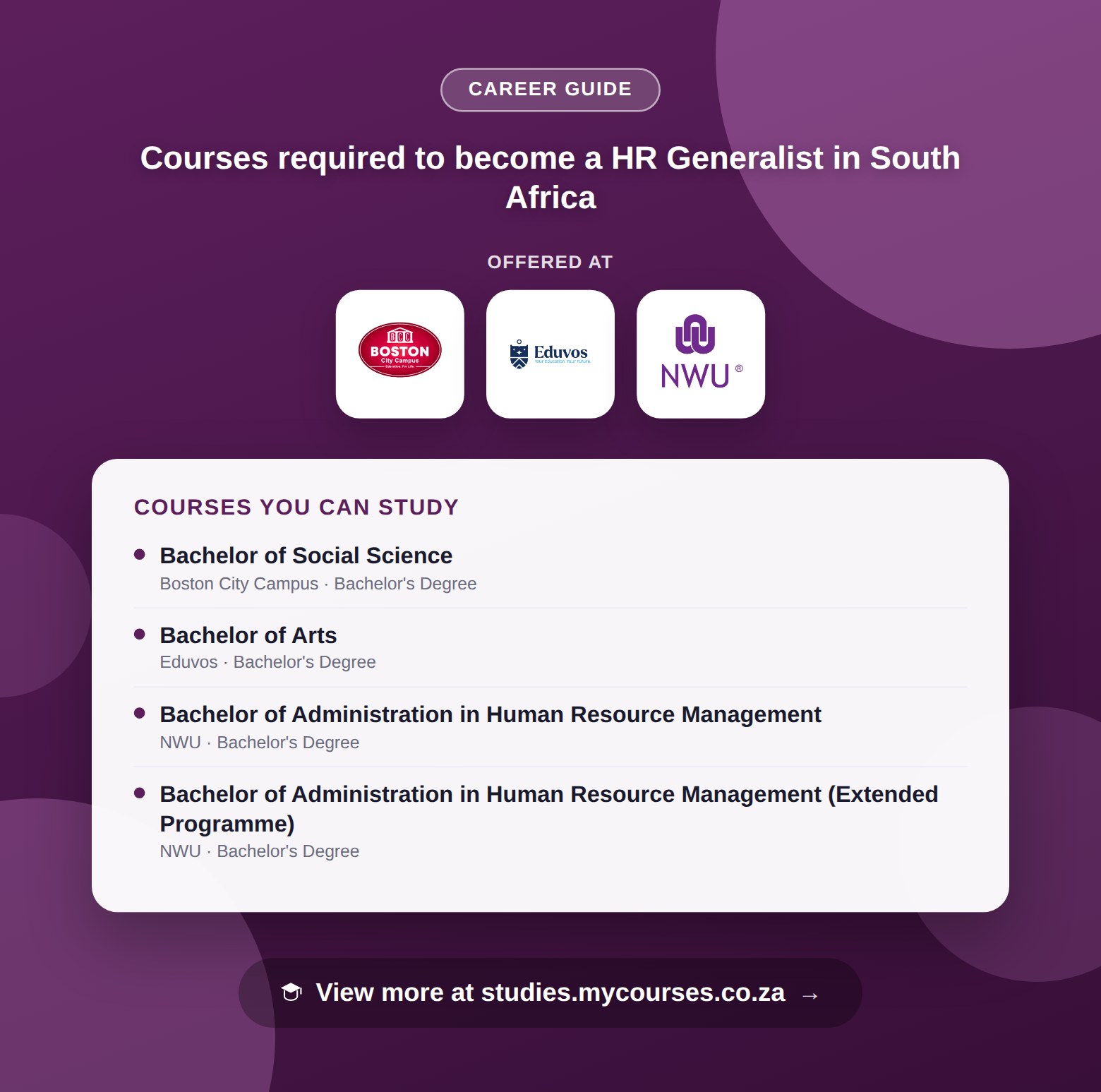 Poster listing courses to become a HR Generalist in South Africa, offered at Boston City Campus, Eduvos and North-West University, with a link to studies.mycourses.co.za
